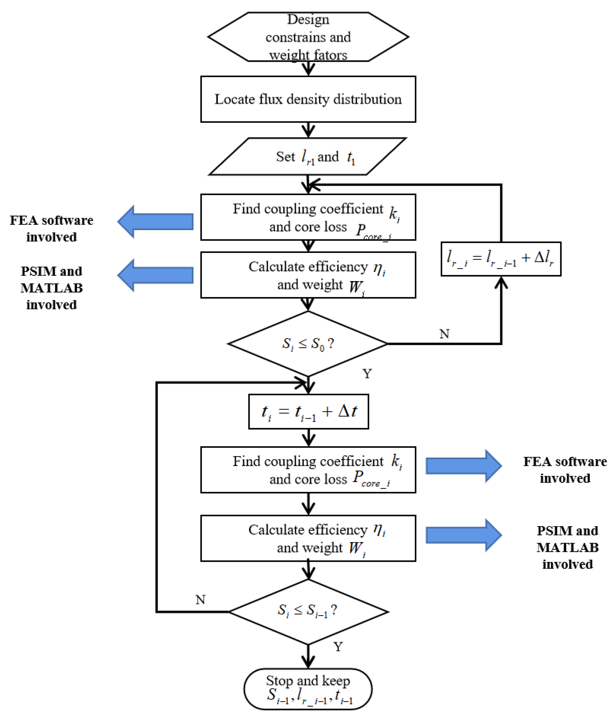 Energies 14 02590 g011