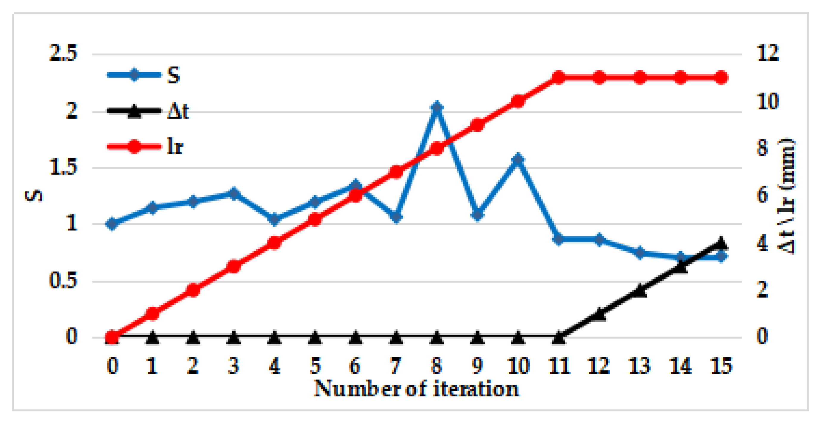 Energies 14 02590 g014