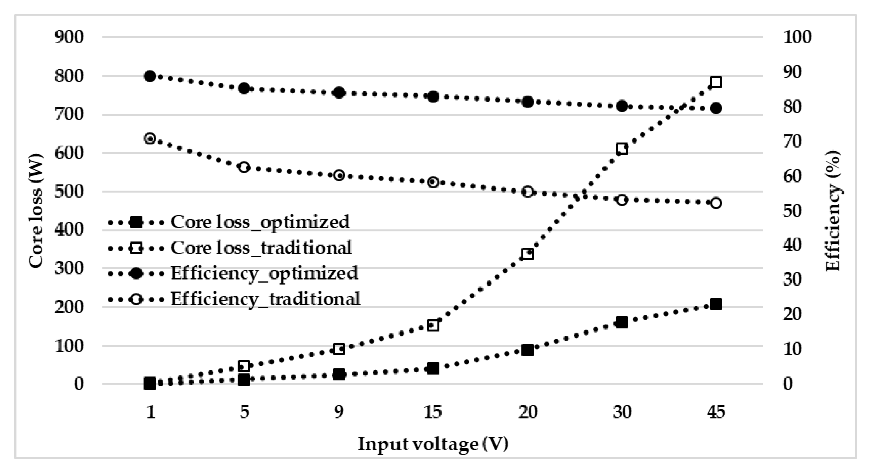 Energies 14 02590 g026