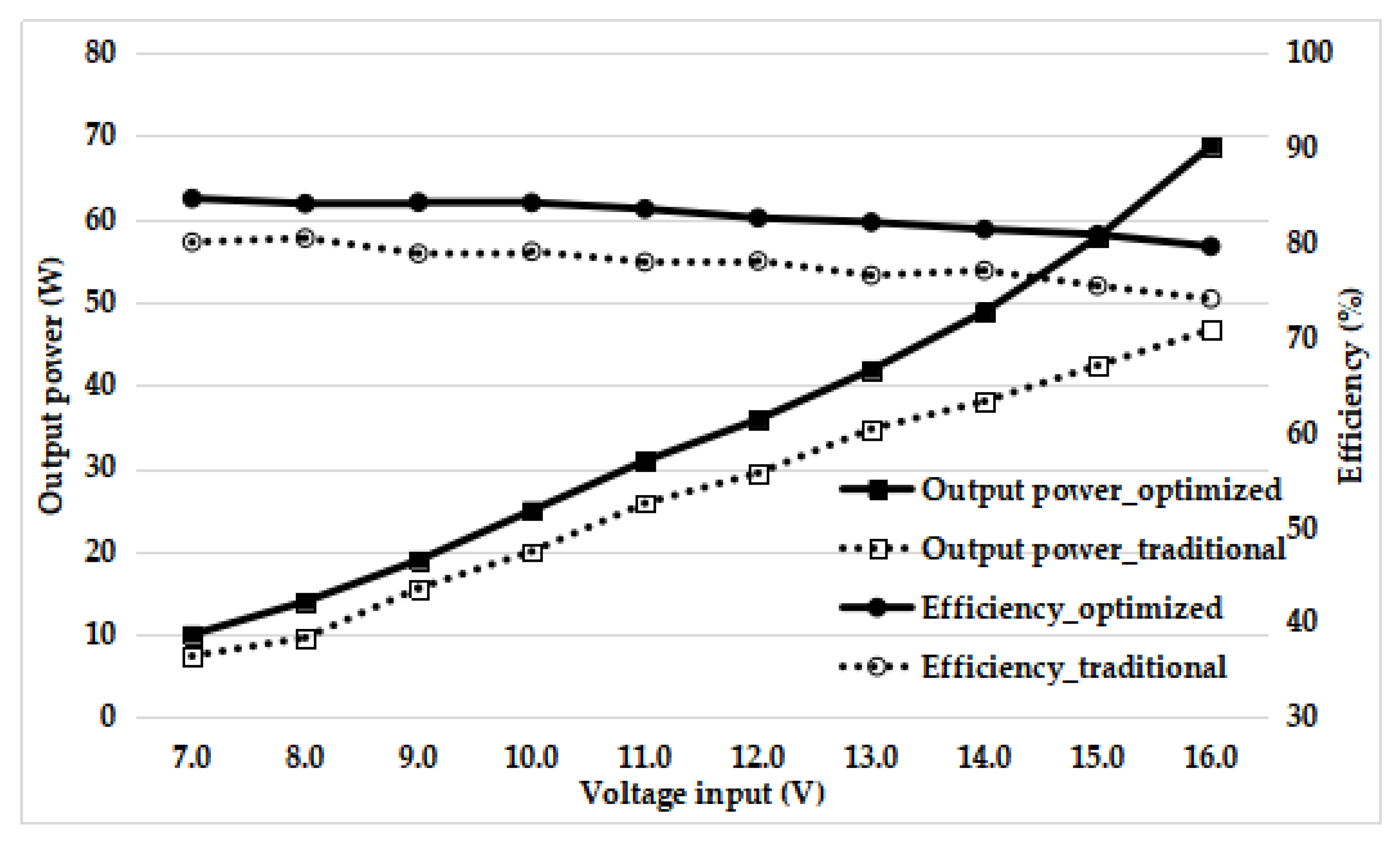 Energies 14 02590 g031