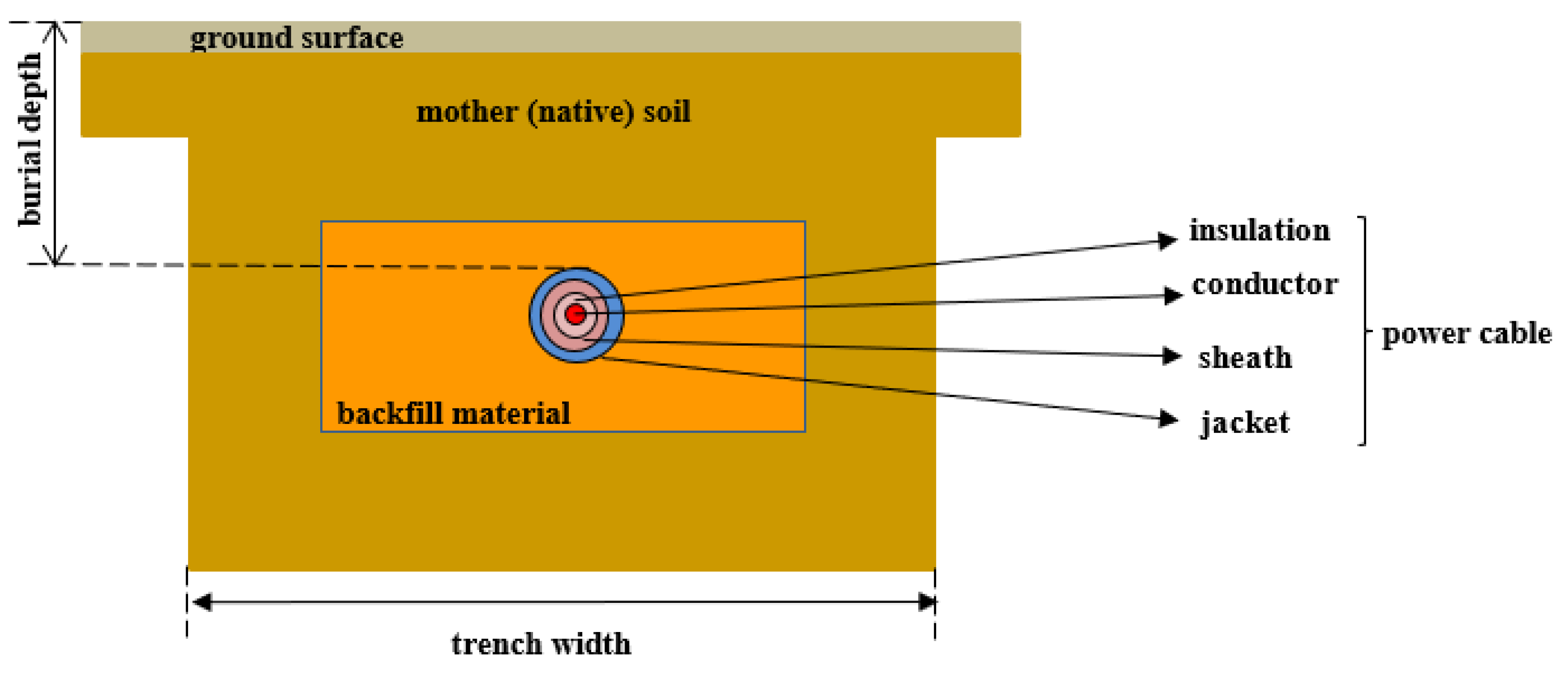 Energies 14 02591 g001