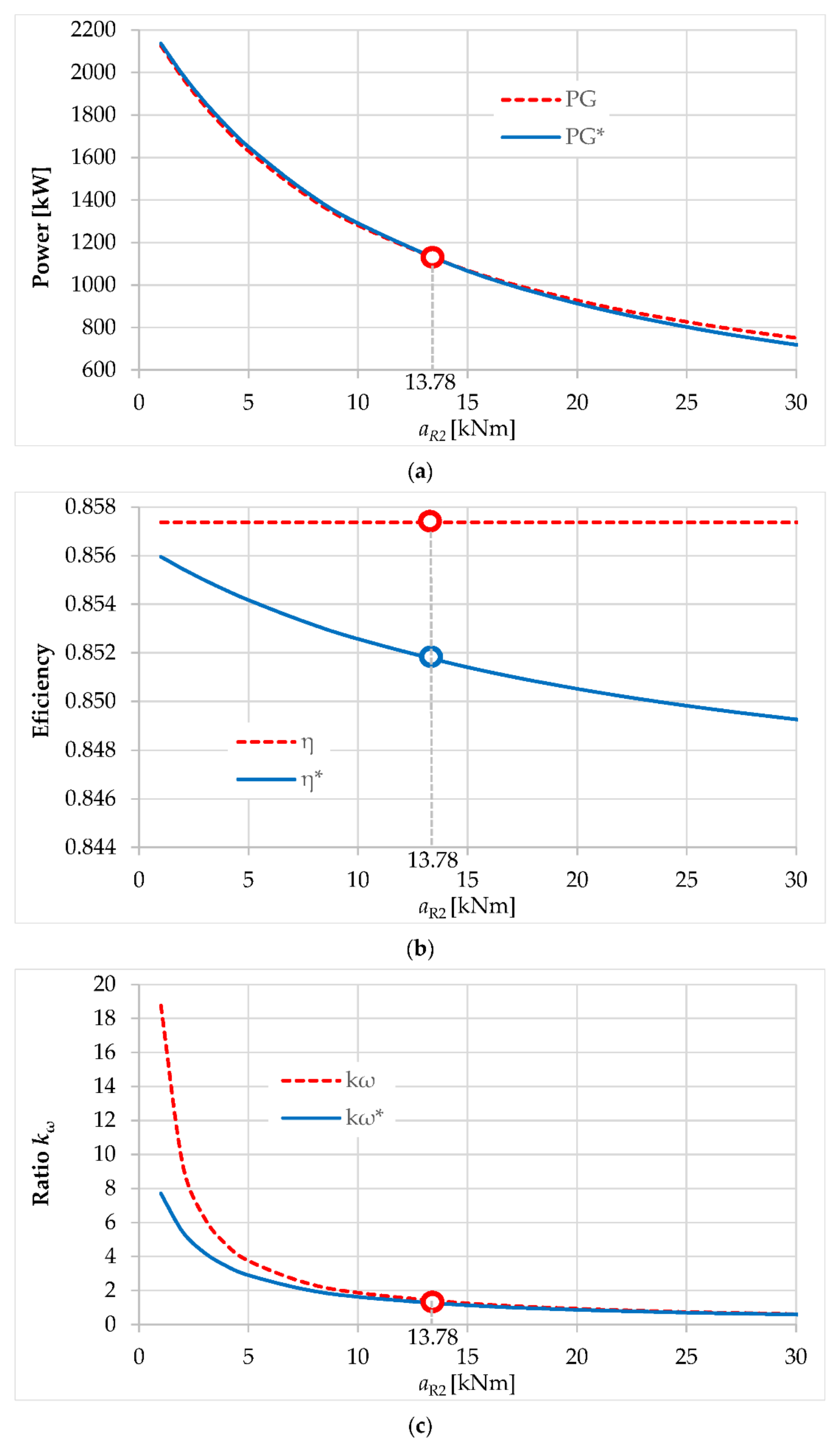 Energies 14 02594 g005