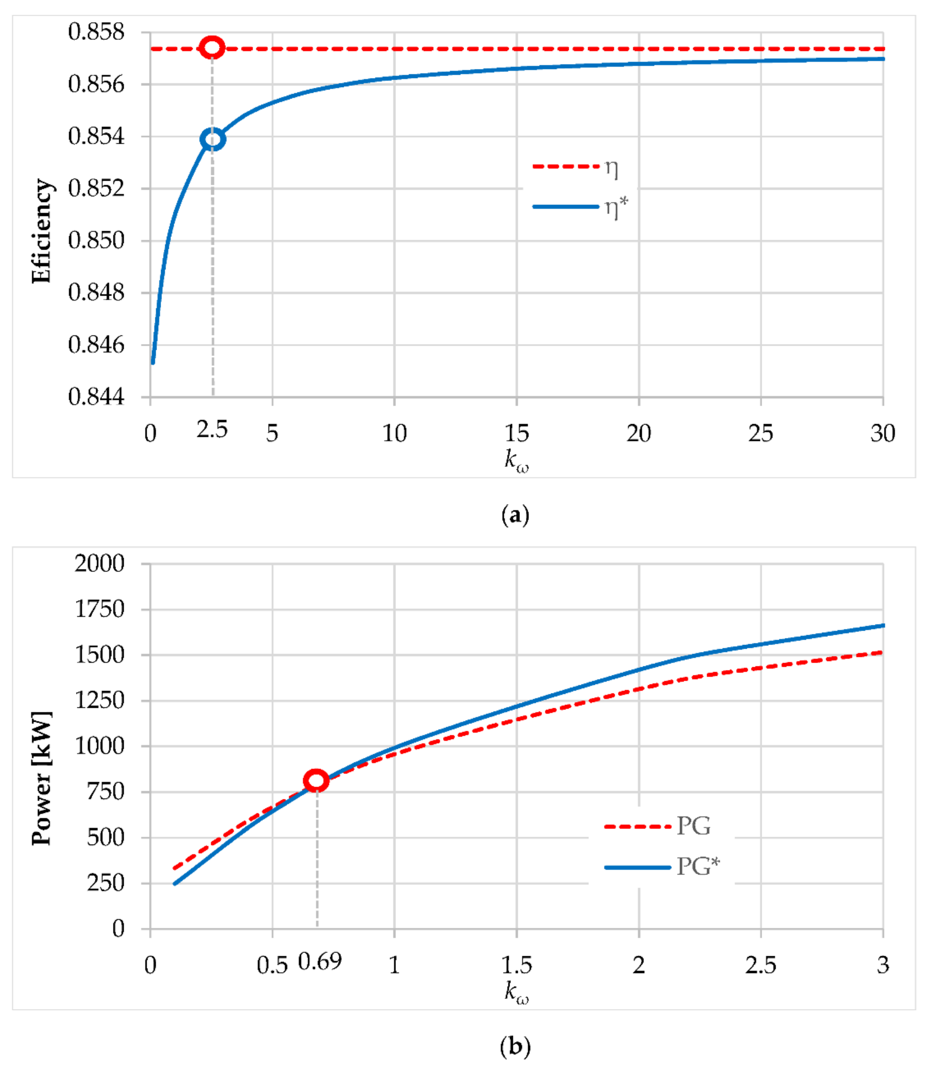 Energies 14 02594 g006