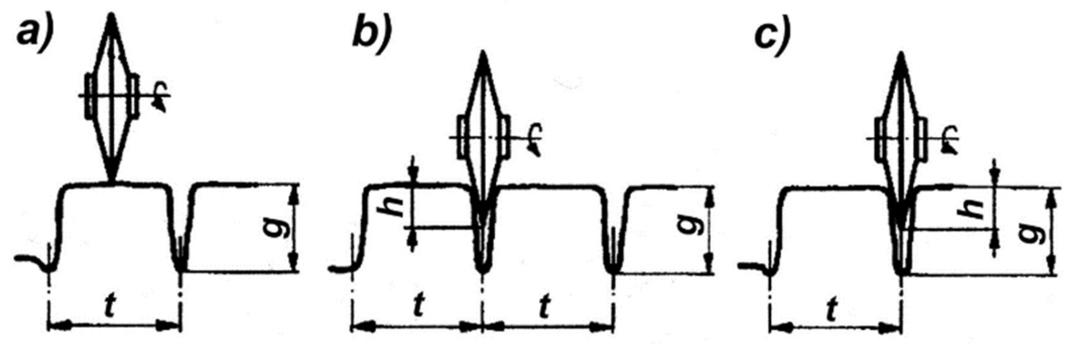 Energies 14 02595 g003