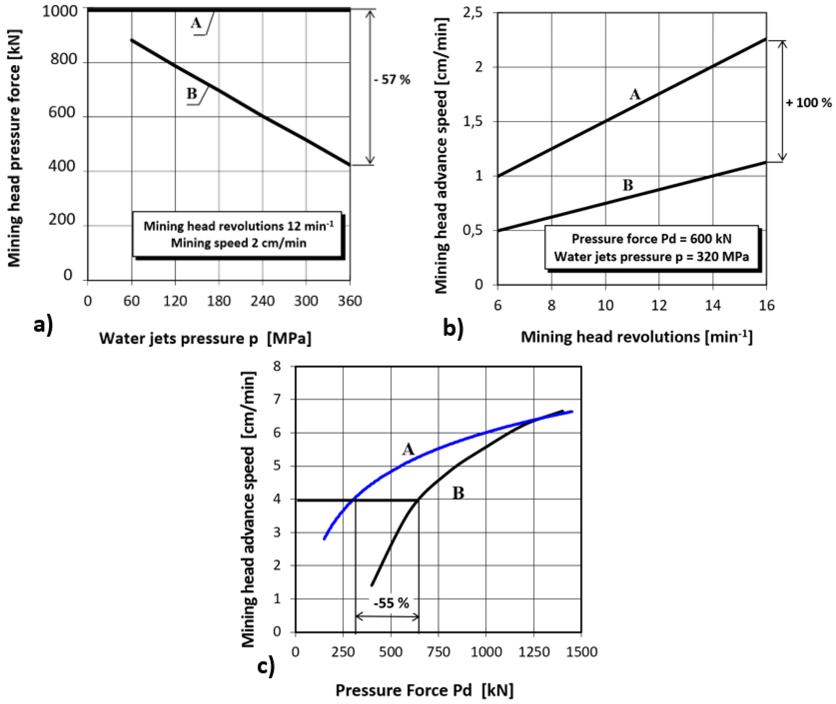 Energies 14 02595 g008