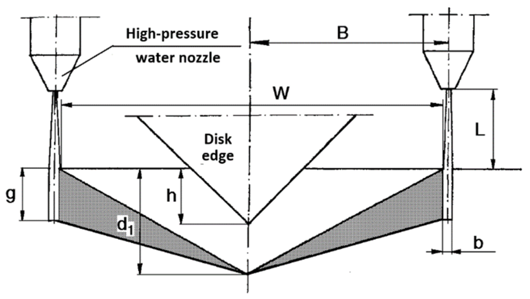 Energies 14 02595 g012