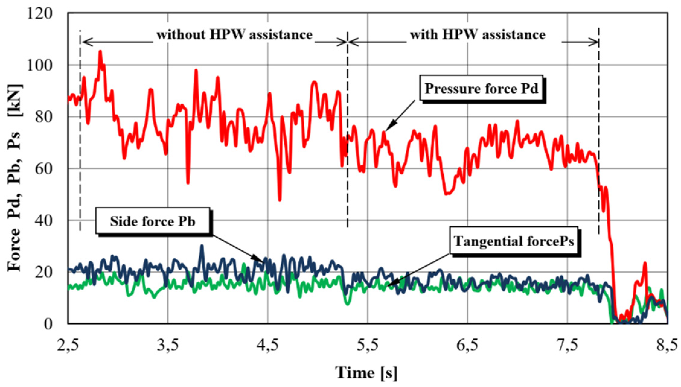 Energies 14 02595 g017