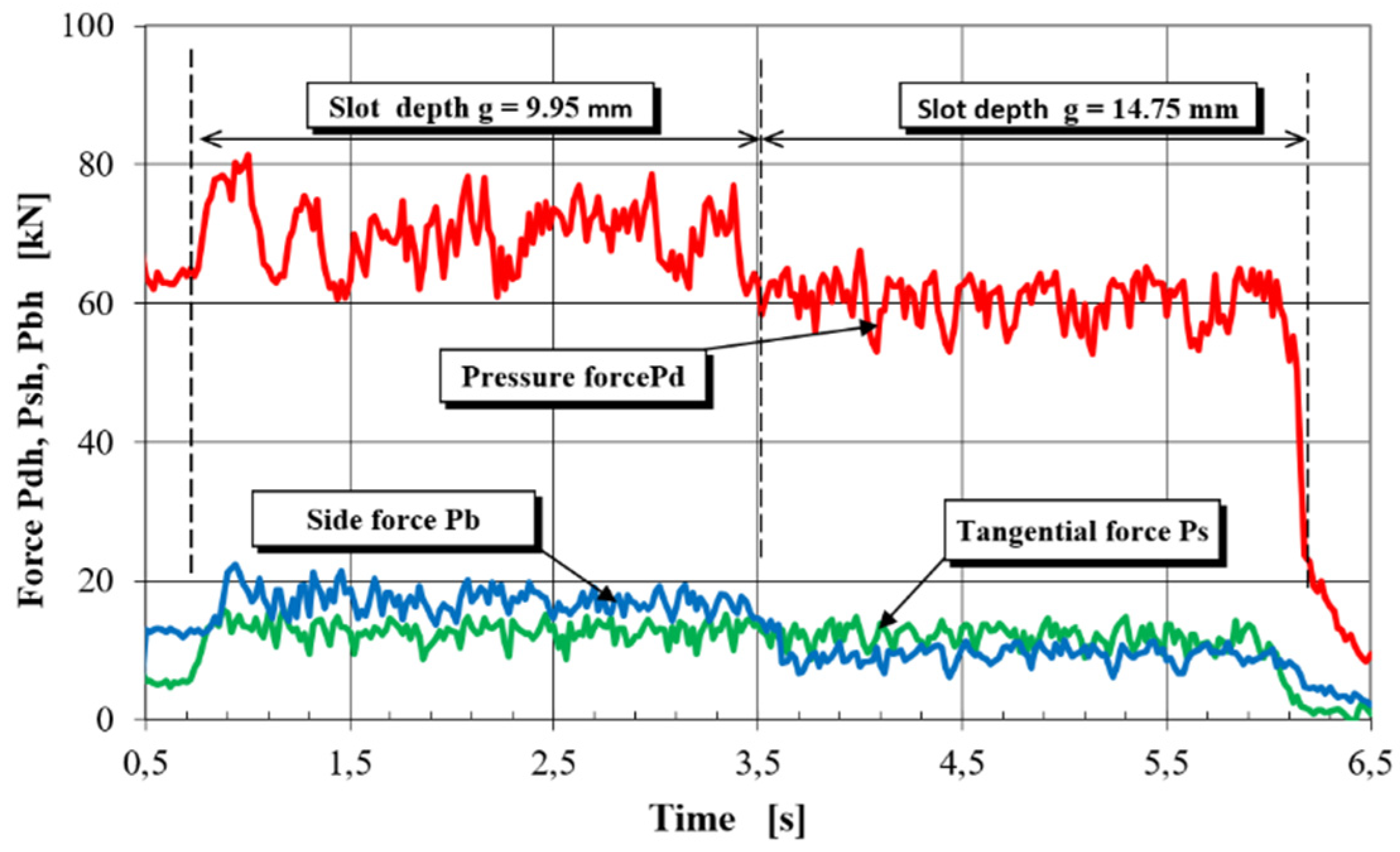 Energies 14 02595 g018