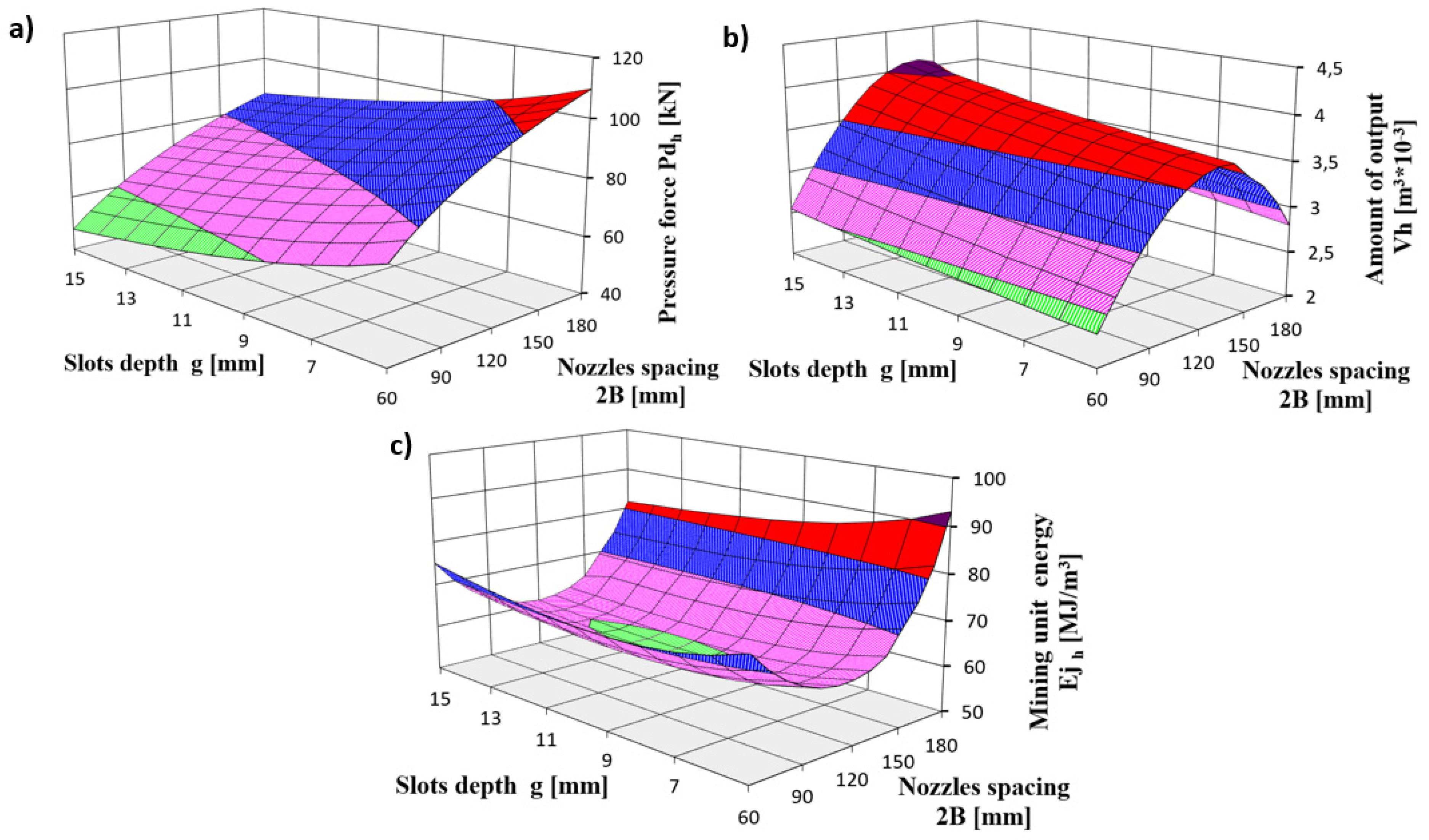 Energies 14 02595 g020