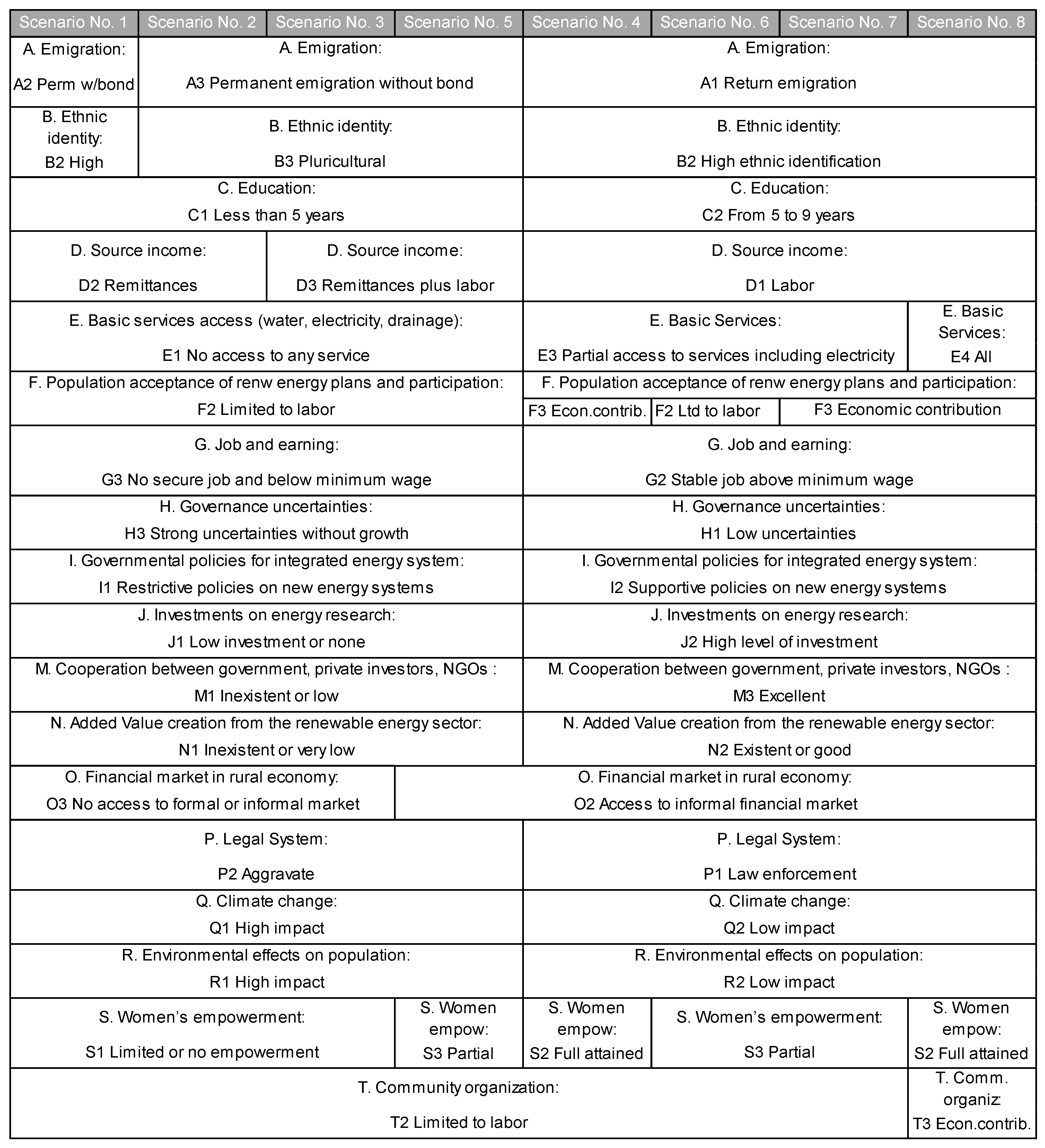 Energies 14 02596 g005 Energies 14 02596 g005