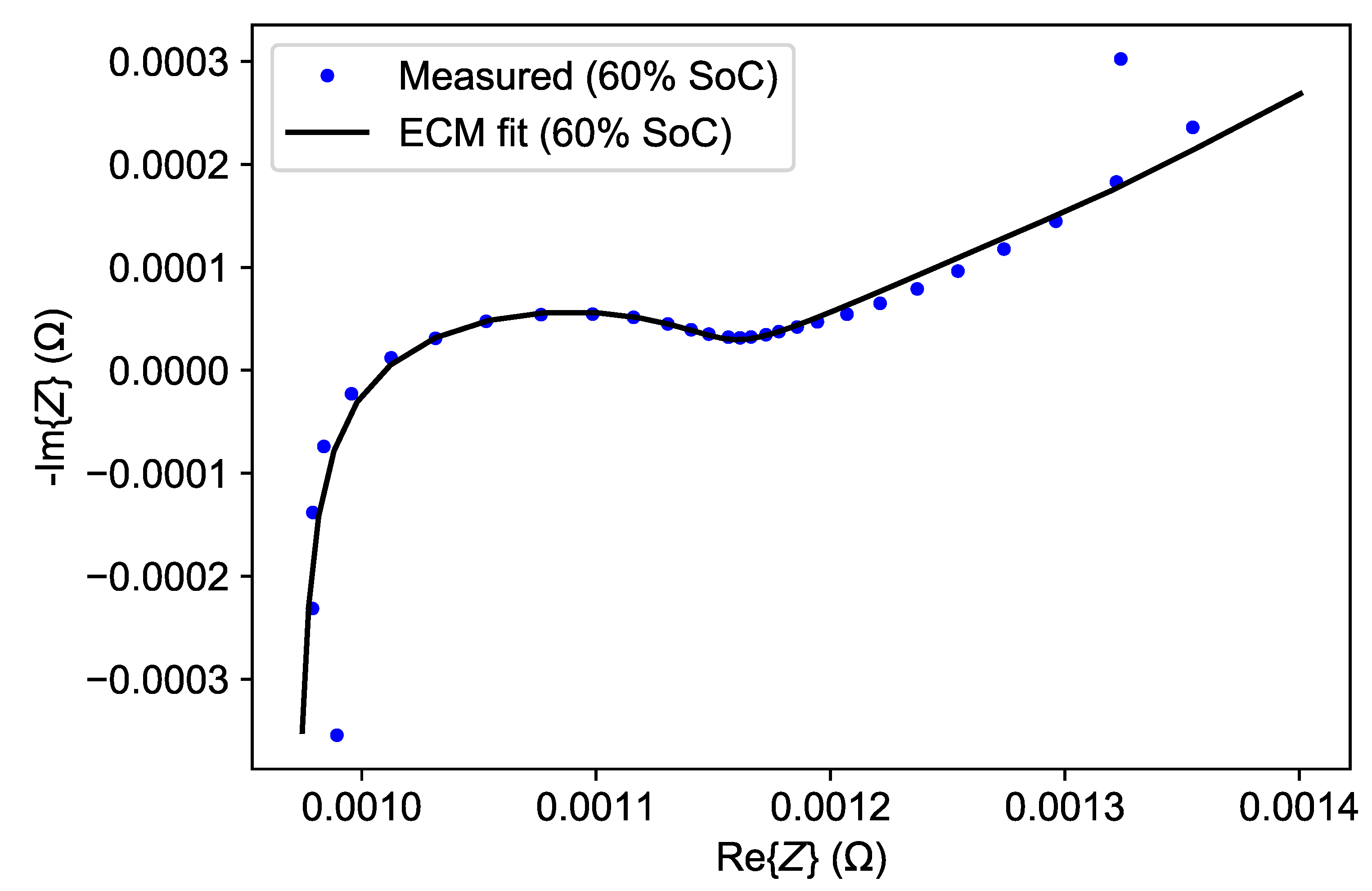 Energies 14 02597 g004