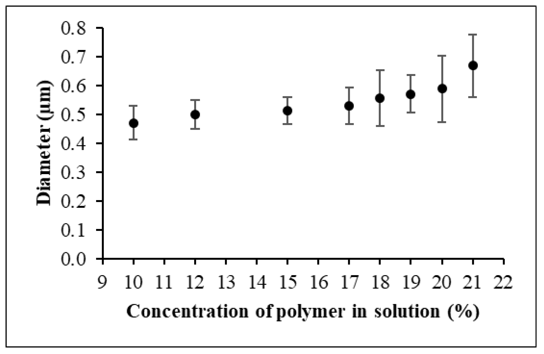 Energies 14 02598 g003