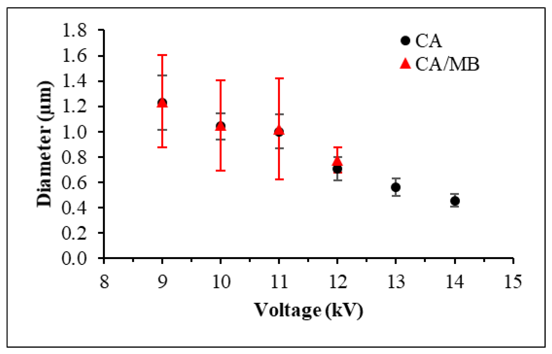 Energies 14 02598 g005