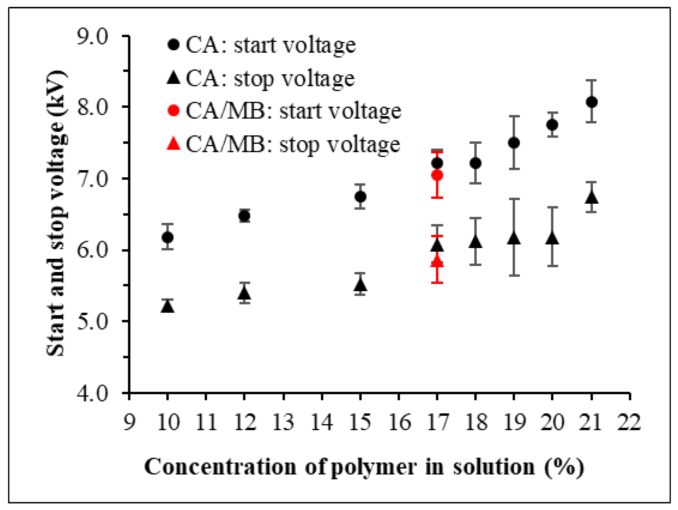 Energies 14 02598 g006