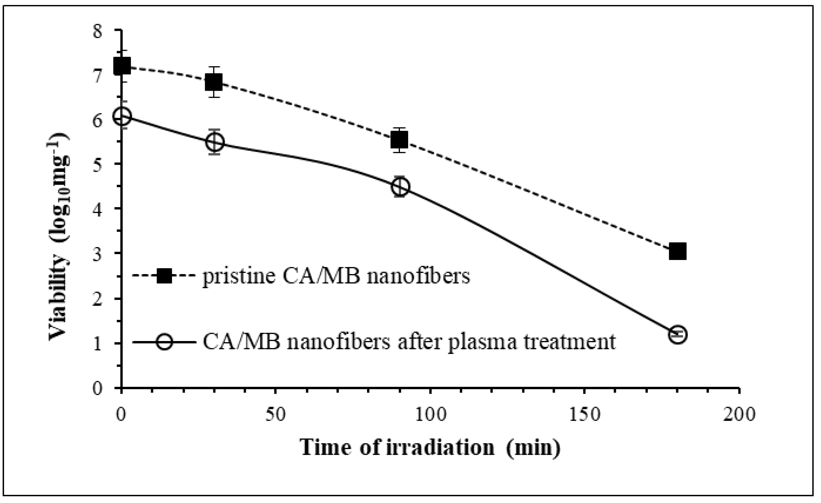 Energies 14 02598 g011