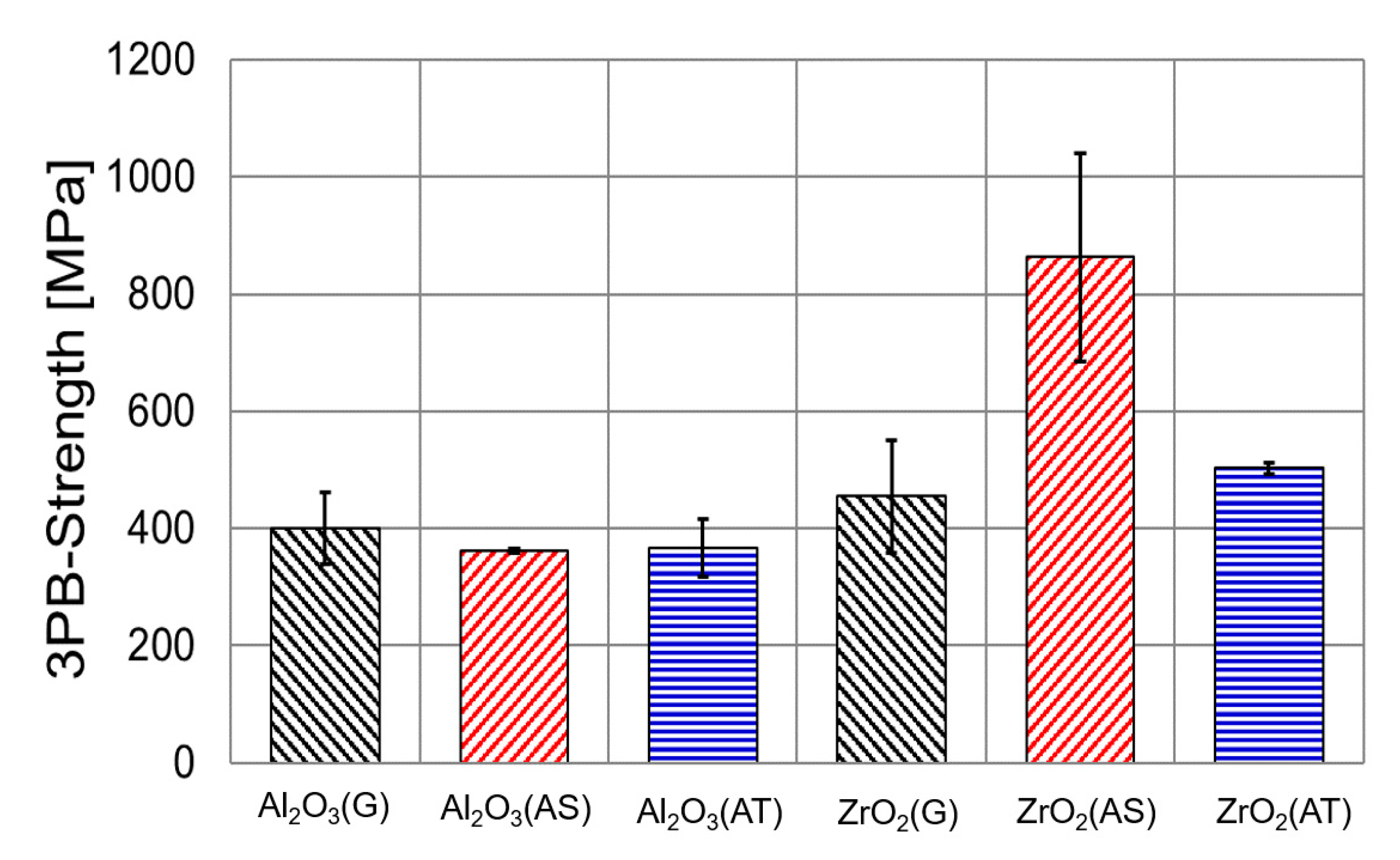 Energies 14 02599 g003