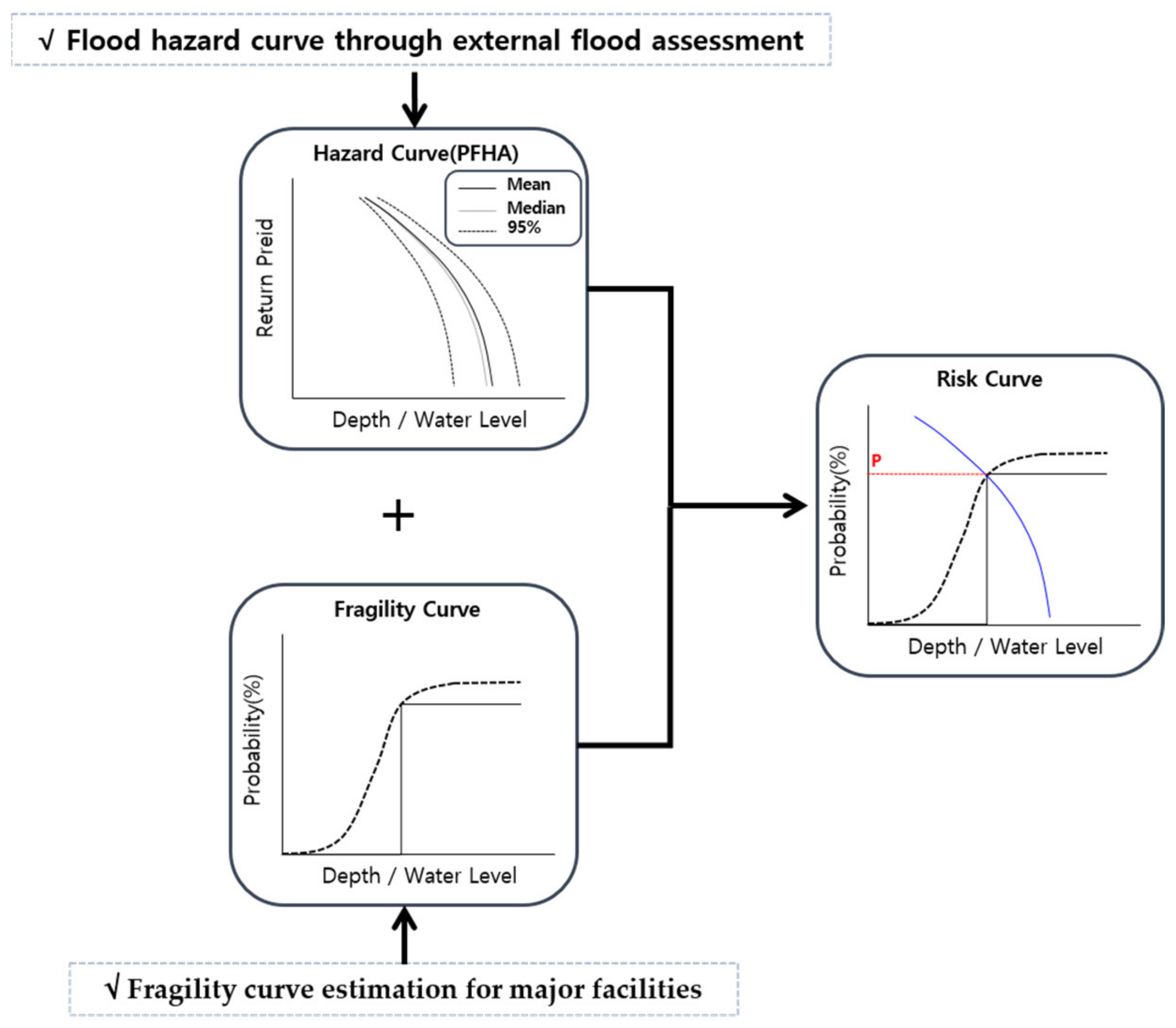 Energies 14 02600 g002
