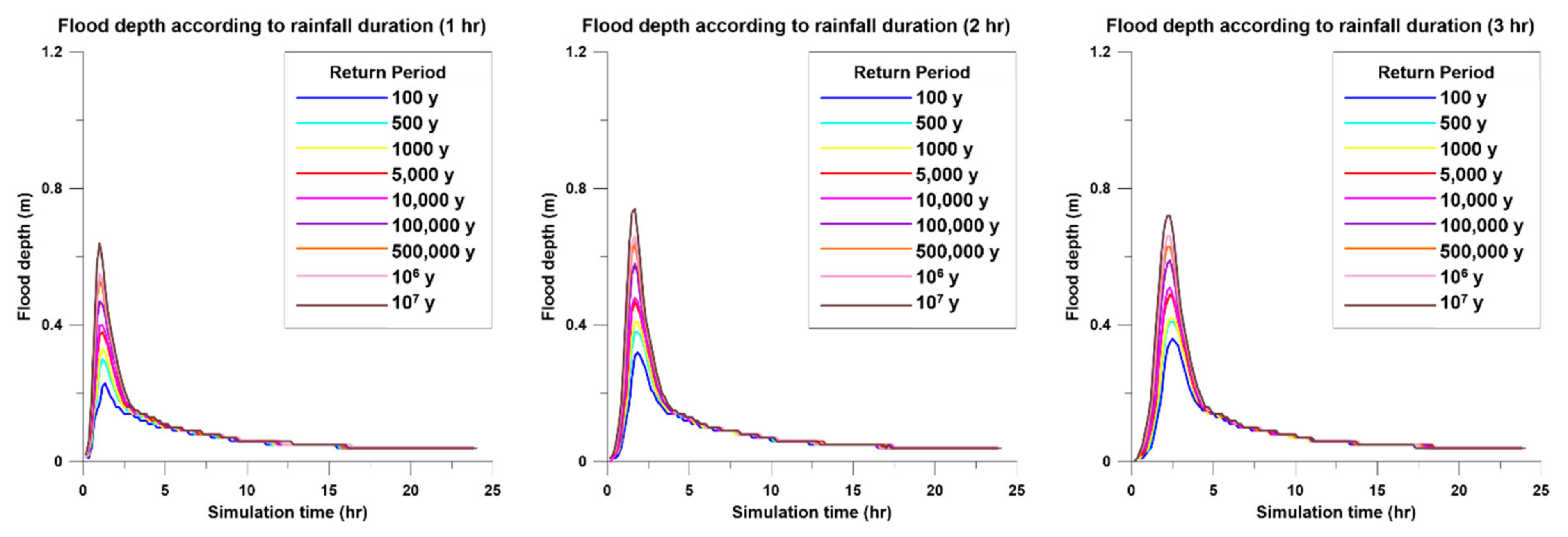 Energies 14 02600 g004a