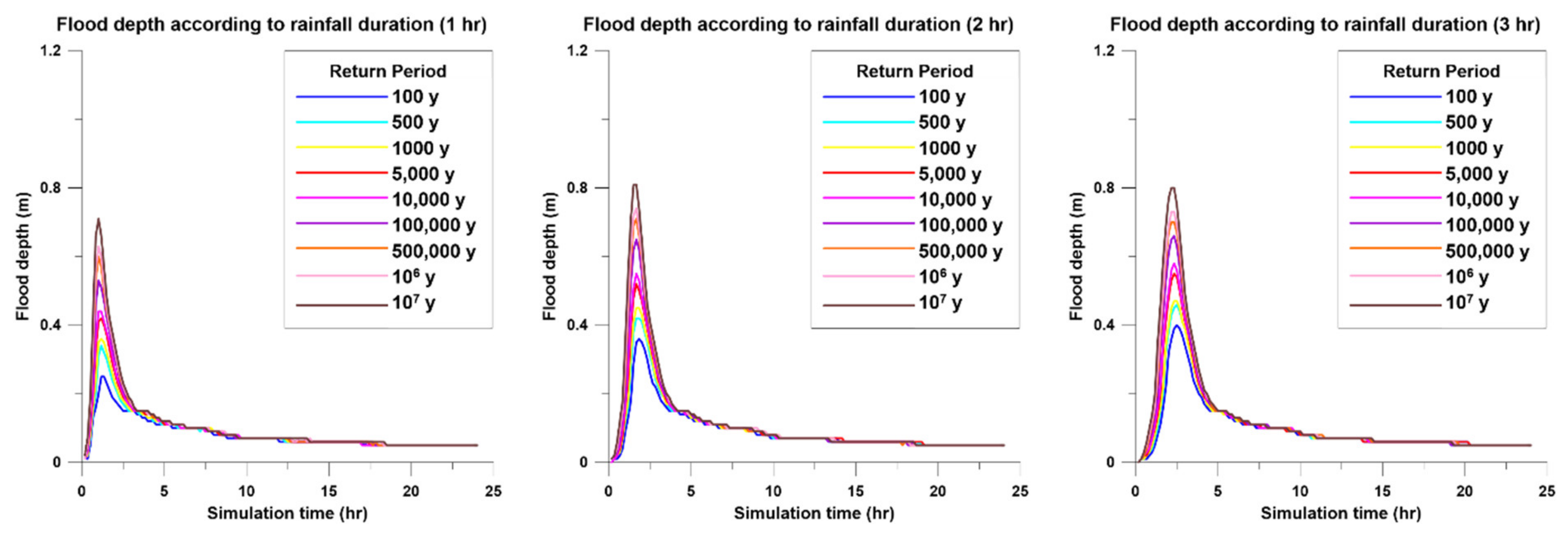 Energies 14 02600 g006a
