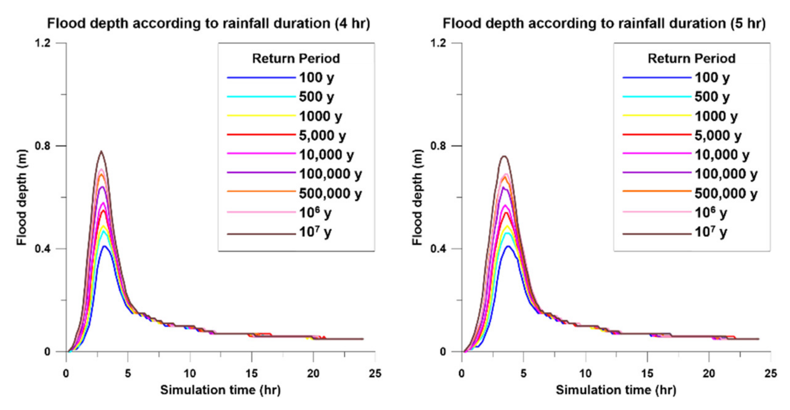 Energies 14 02600 g006b