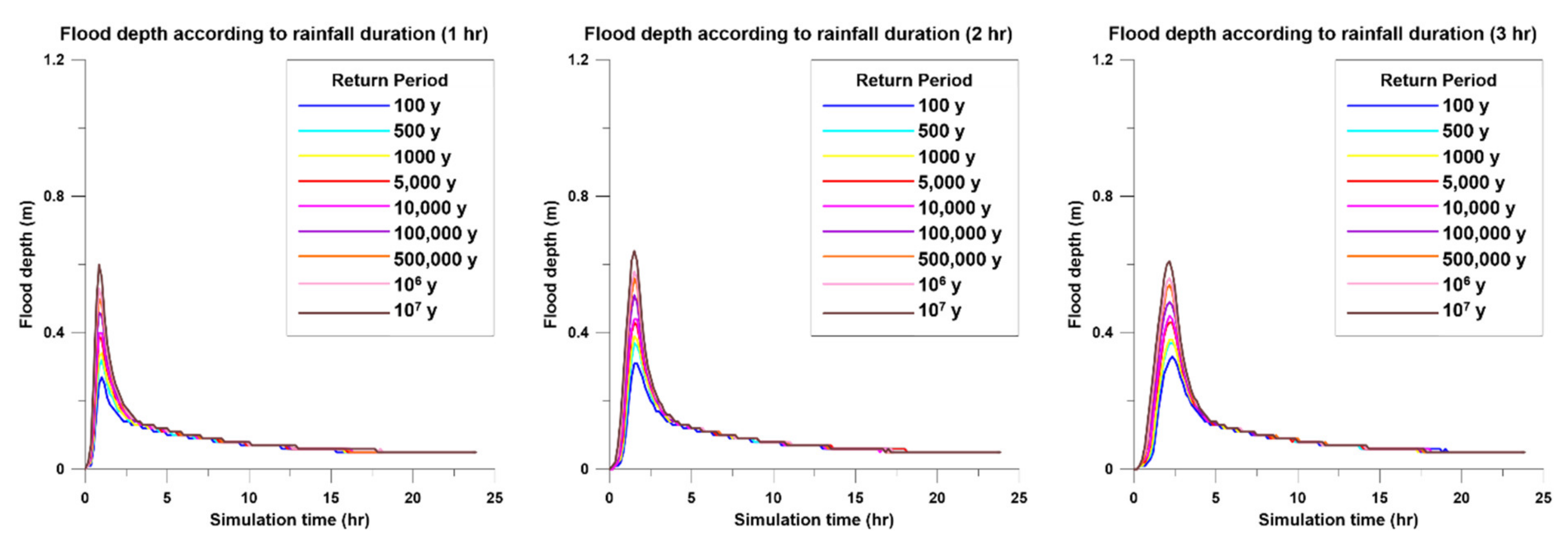 Energies 14 02600 g008a