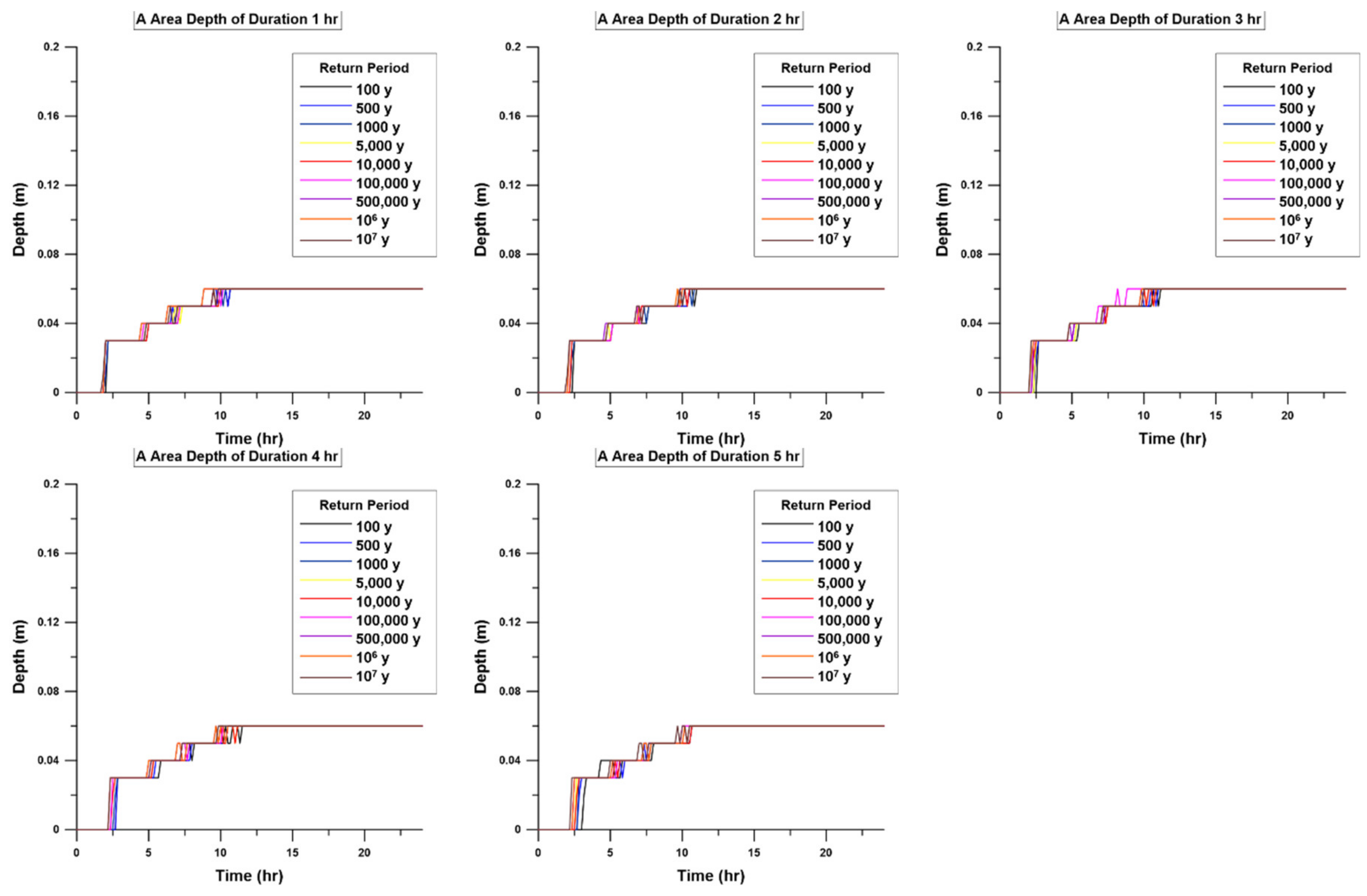 Energies 14 02600 g013