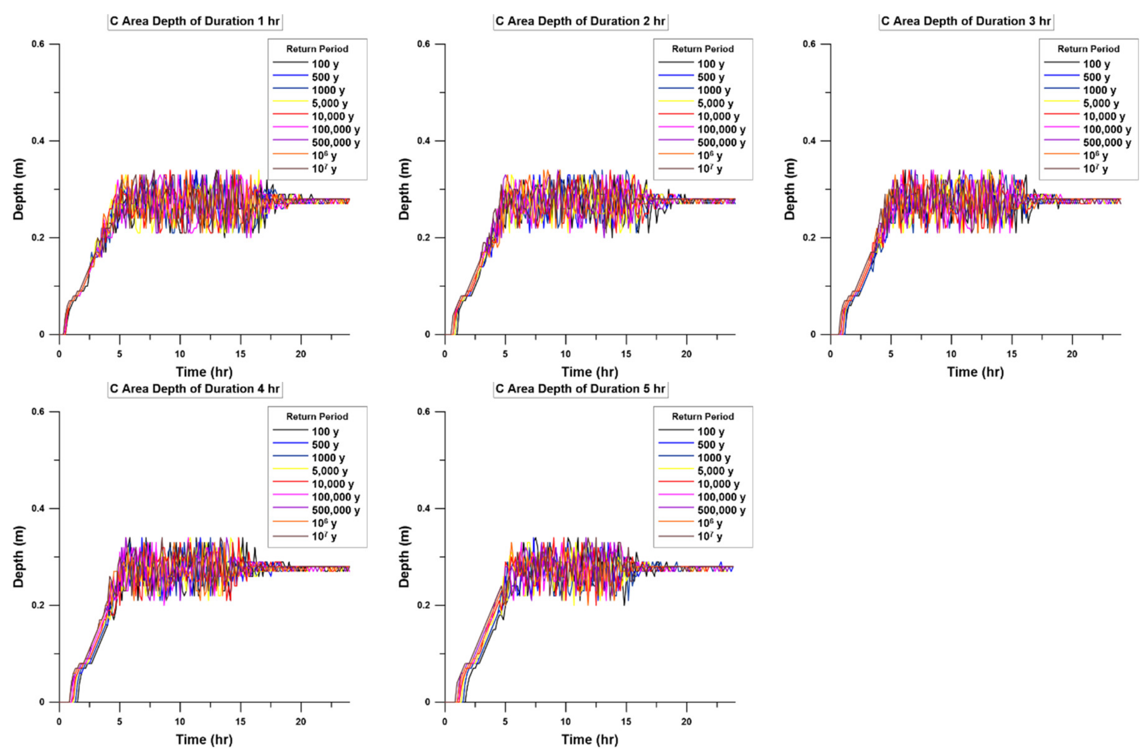 Energies 14 02600 g014
