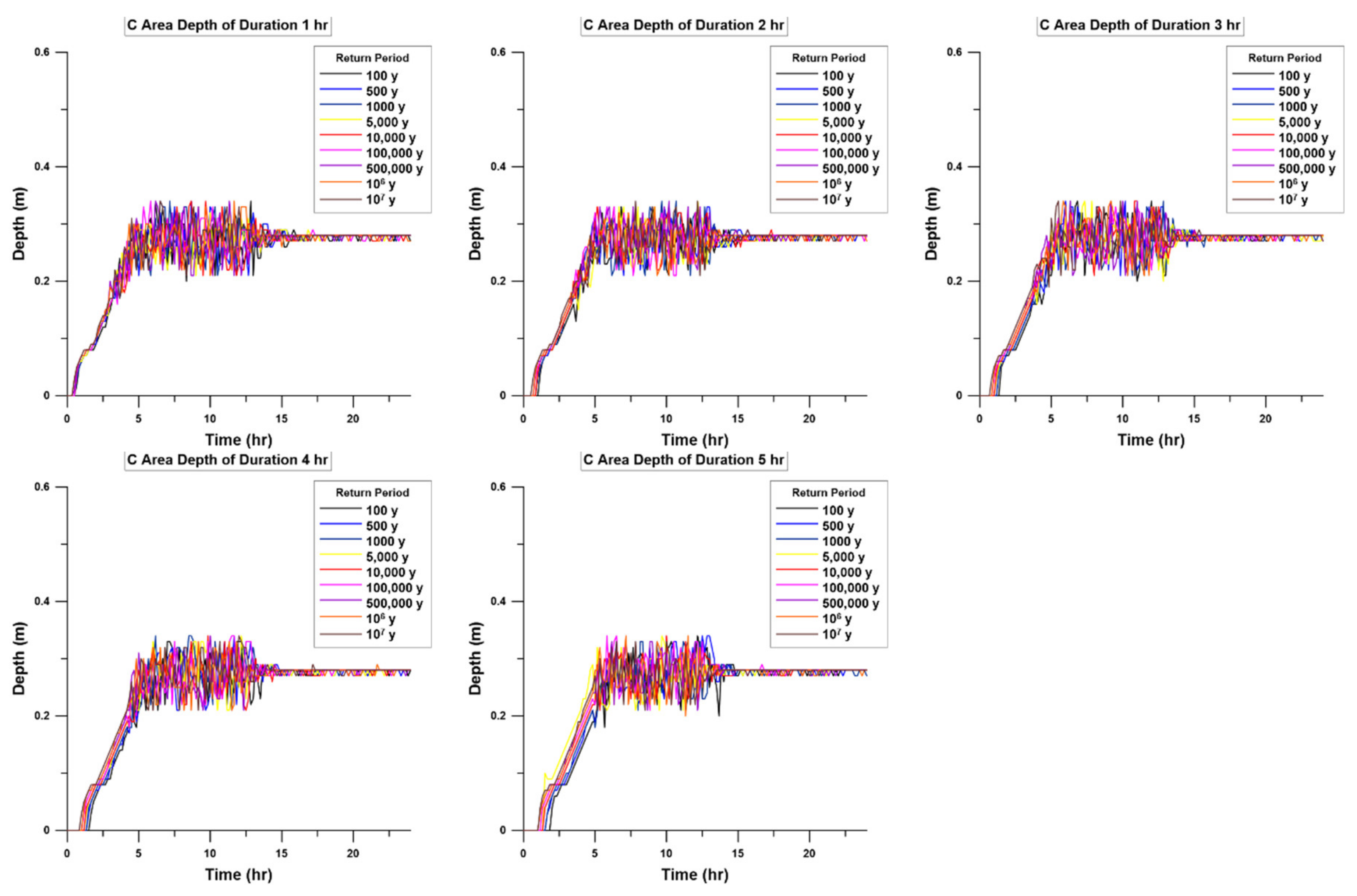 Energies 14 02600 g015