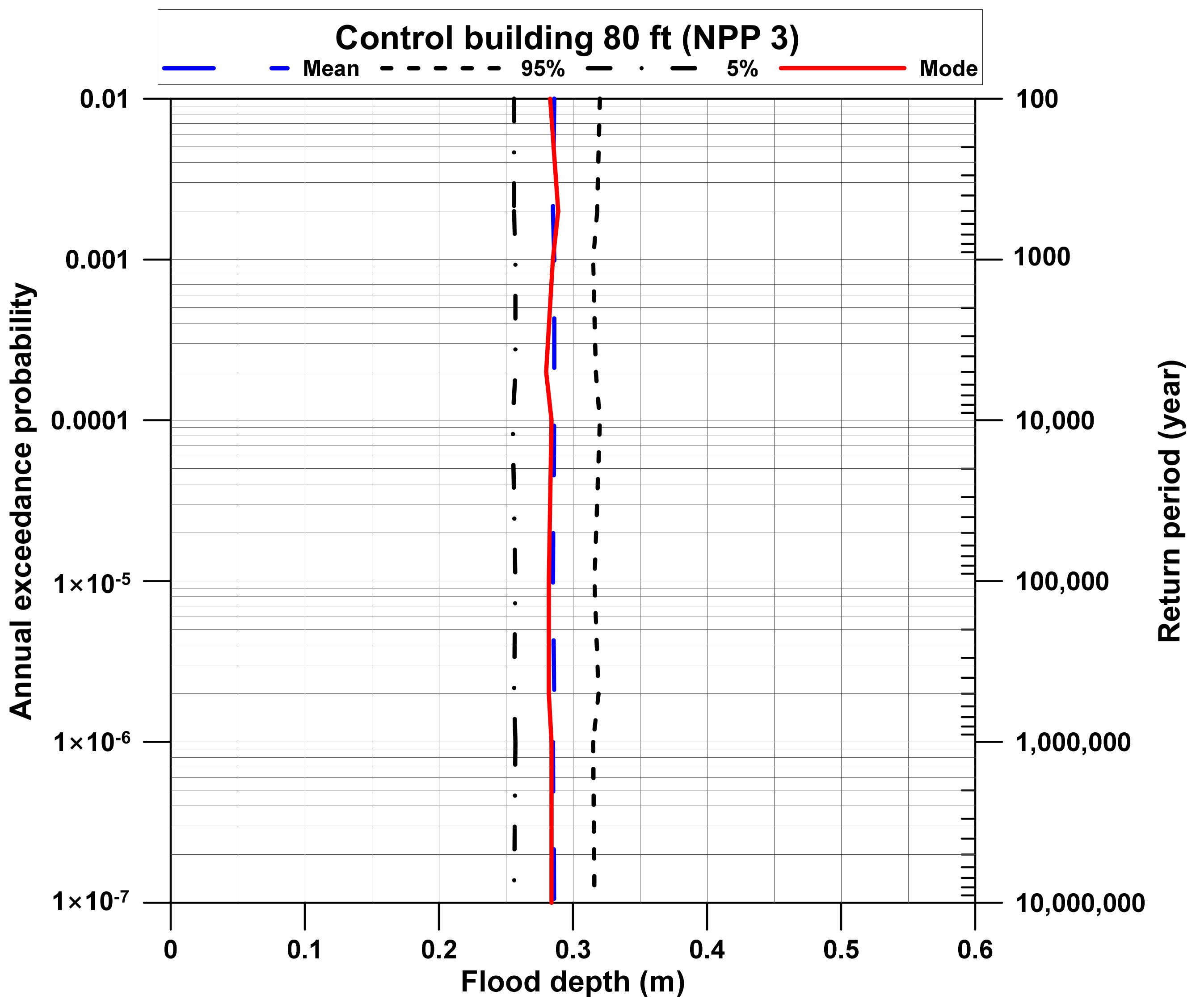 Energies 14 02600 g017