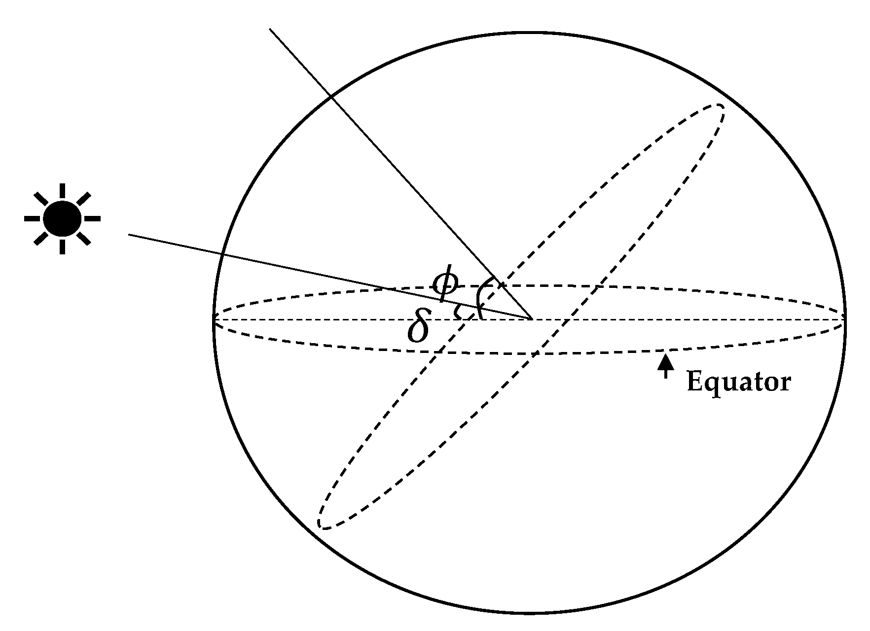 Energies 14 02601 g001