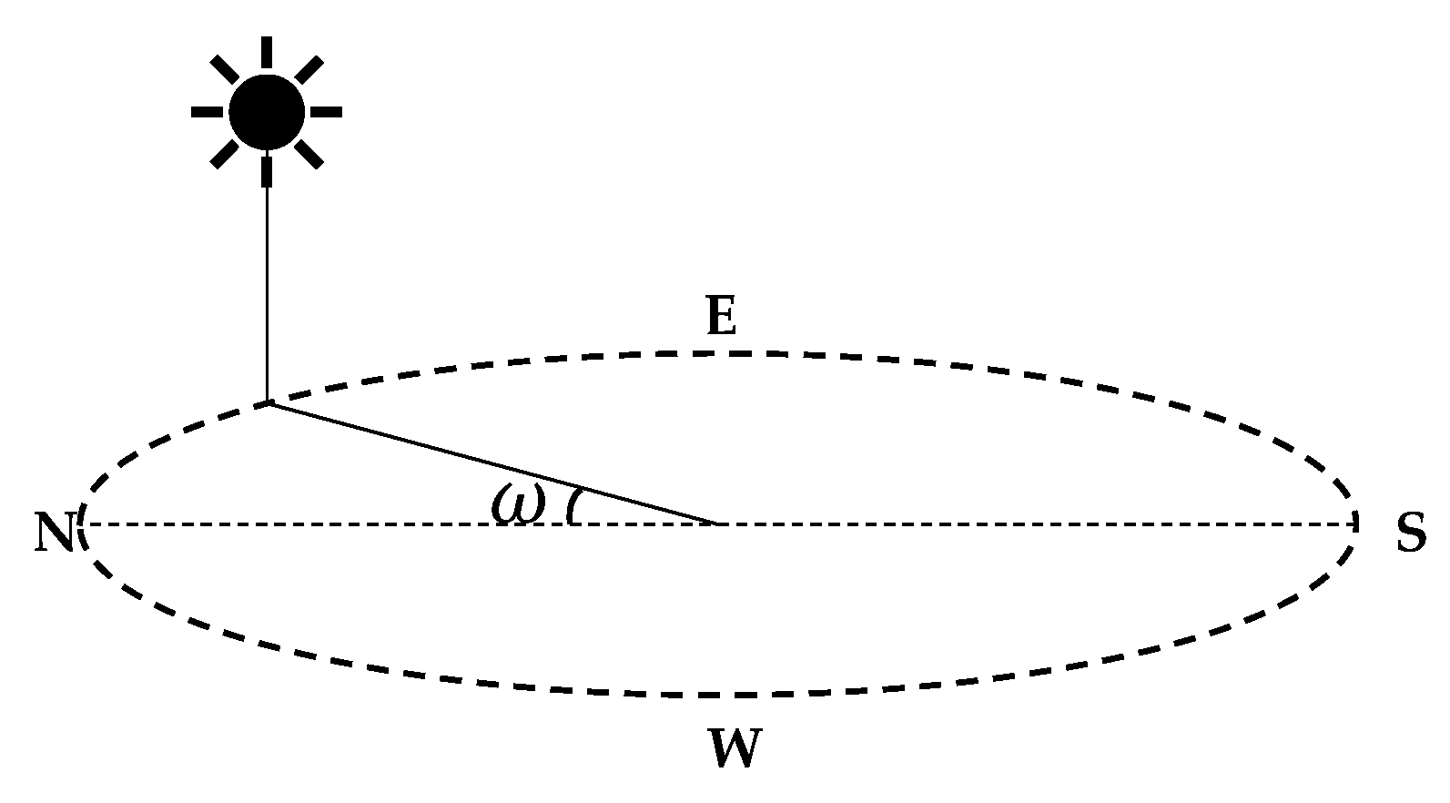 Energies 14 02601 g002