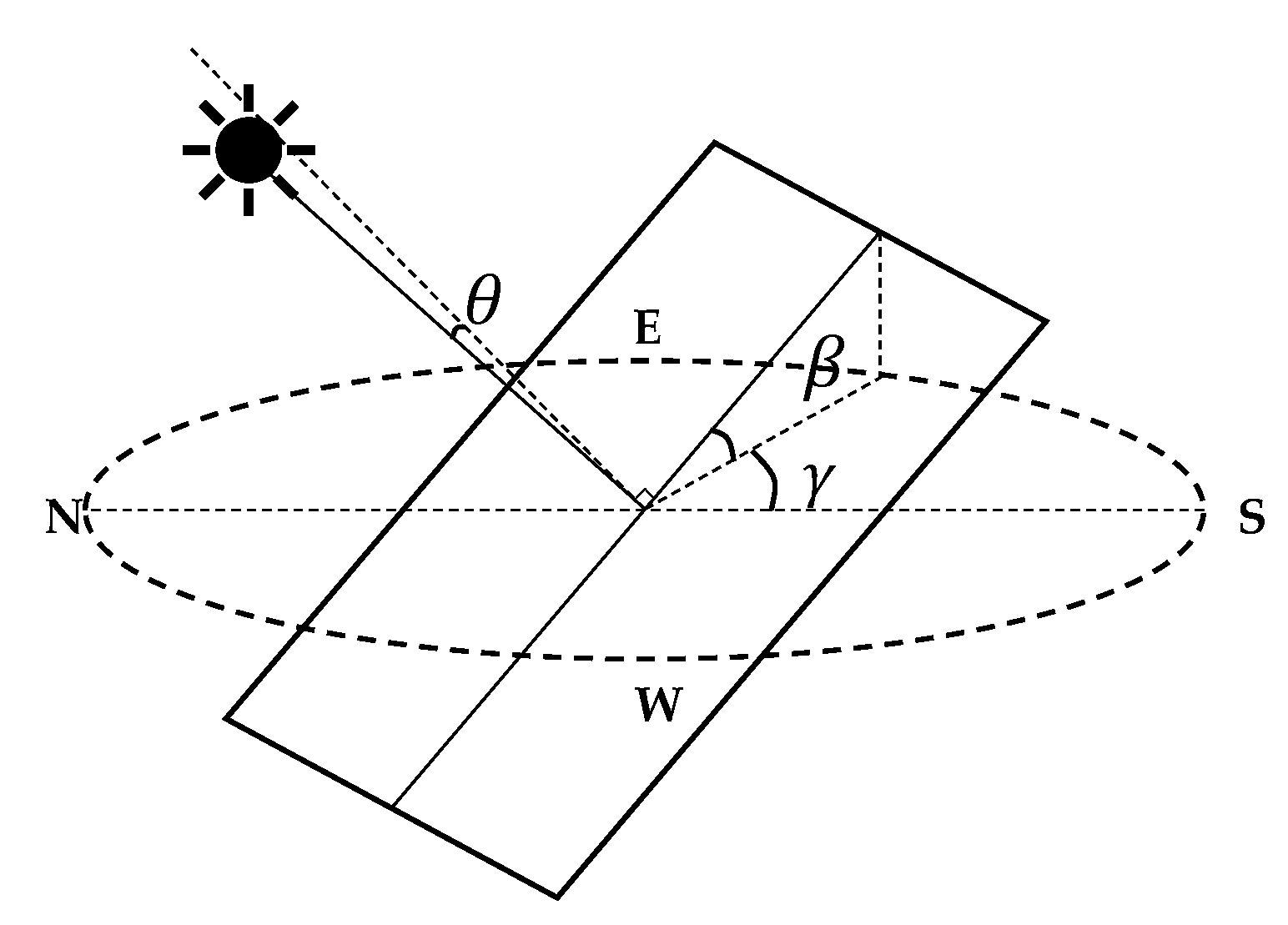 Energies 14 02601 g003