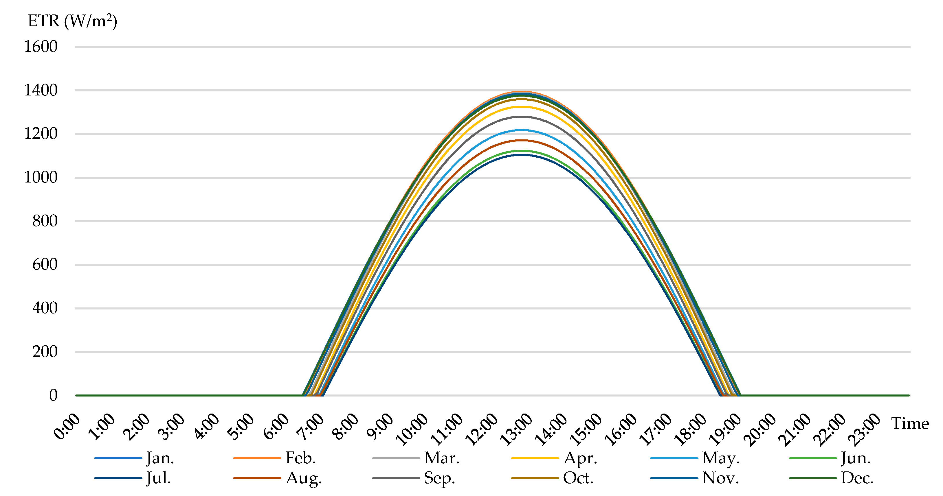 Energies 14 02601 g004