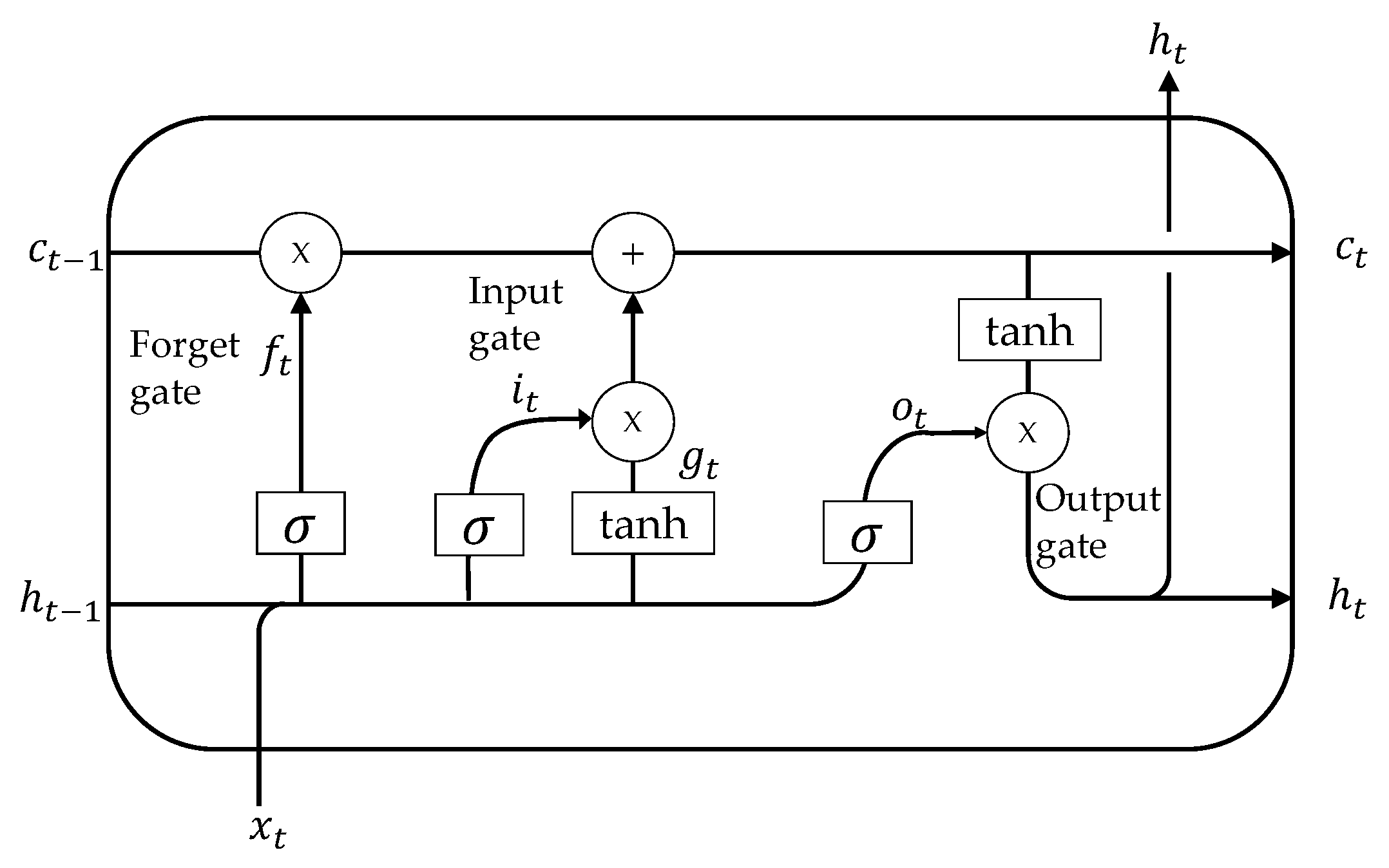 Energies 14 02601 g005