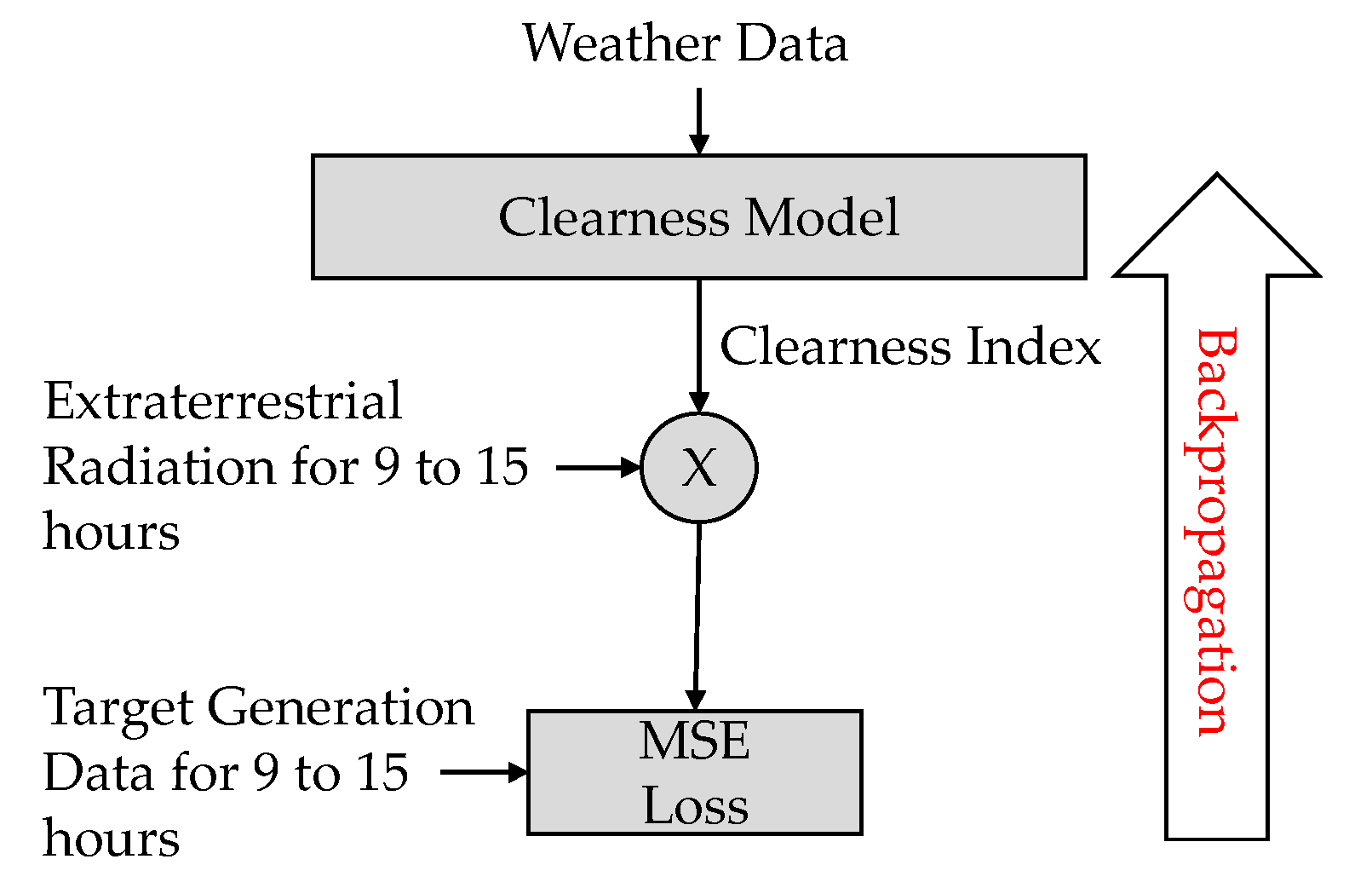 Energies 14 02601 g008