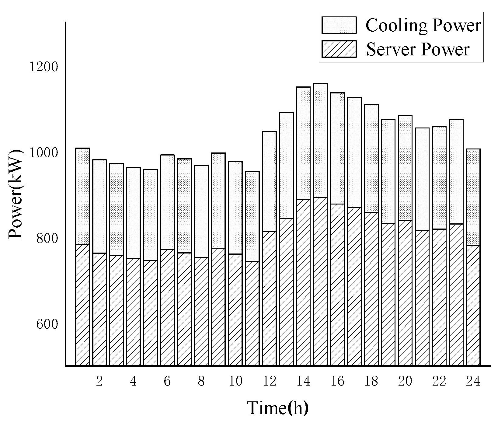 Energies 14 02602 g003 Energies 14 02602 g003