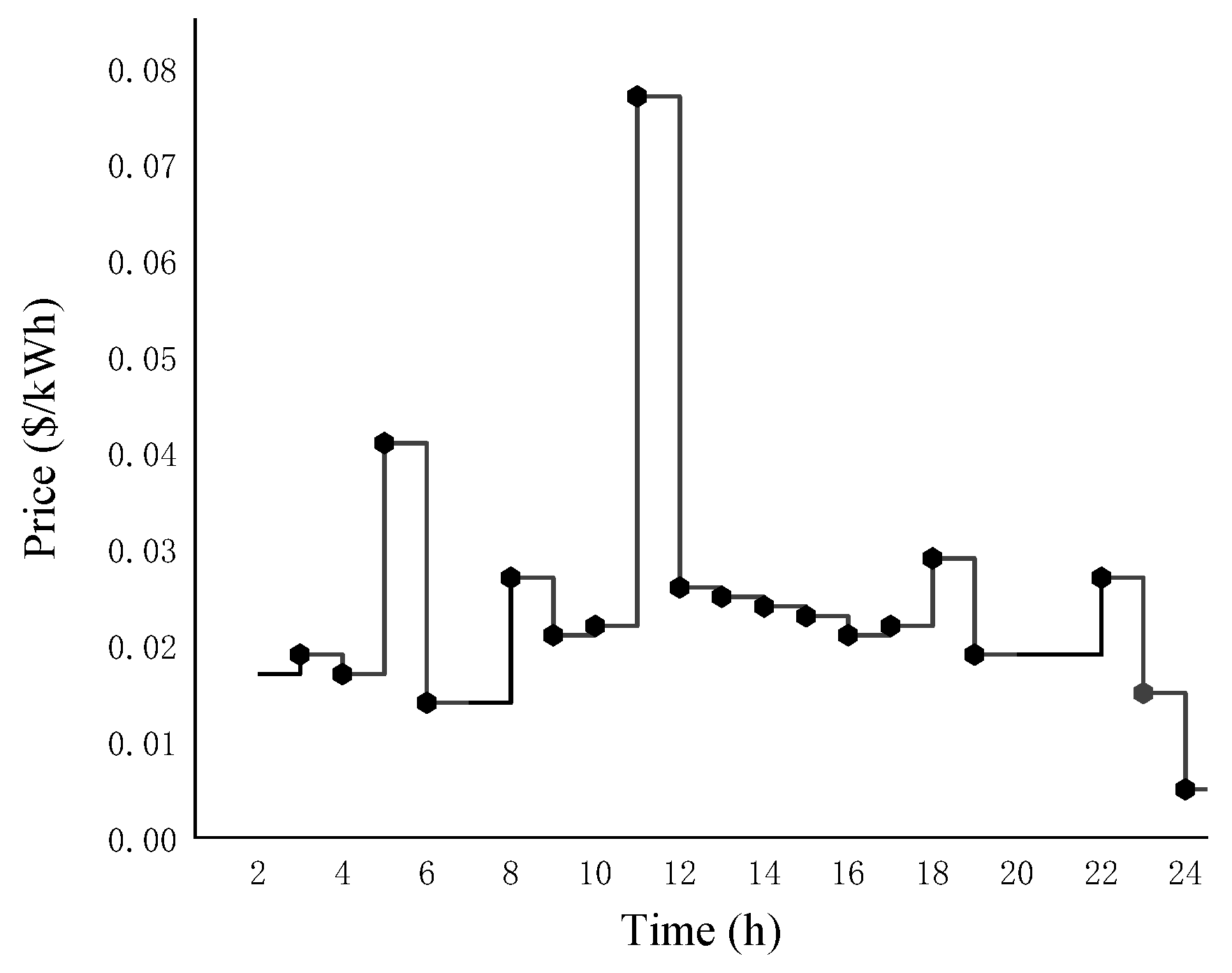 Energies 14 02602 g006 Energies 14 02602 g006