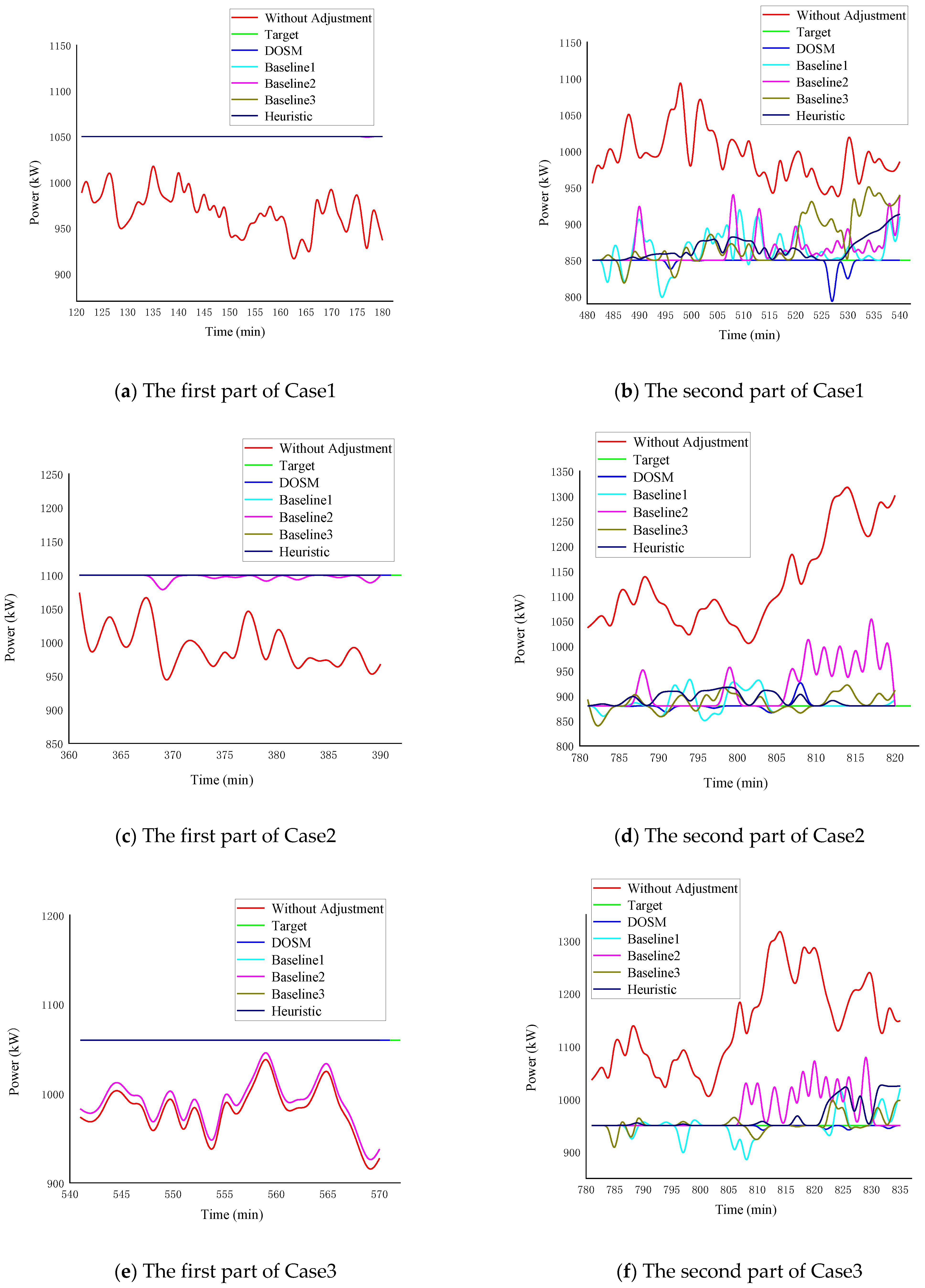 Energies 14 02602 g009 Energies 14 02602 g009