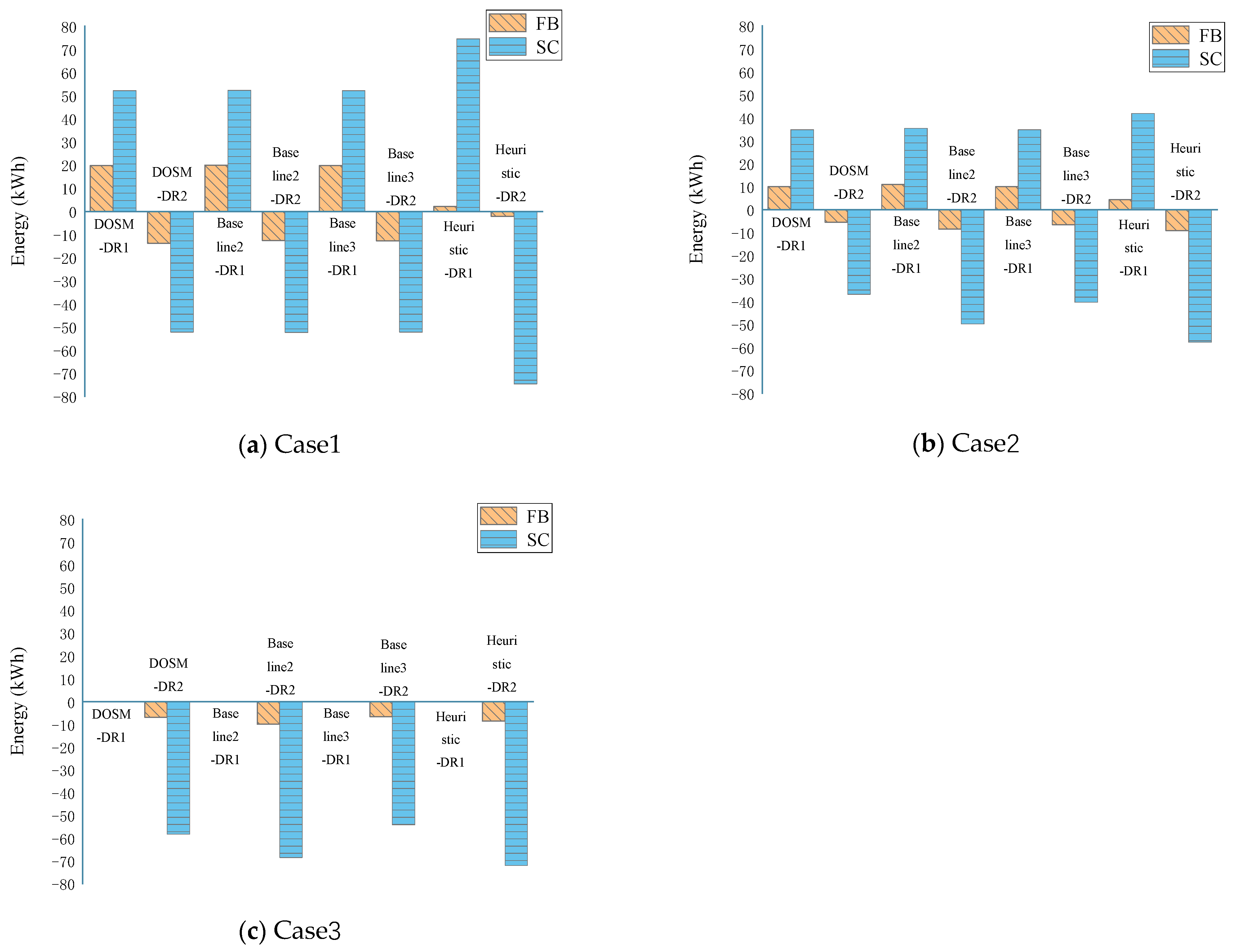 Energies 14 02602 g010 Energies 14 02602 g010