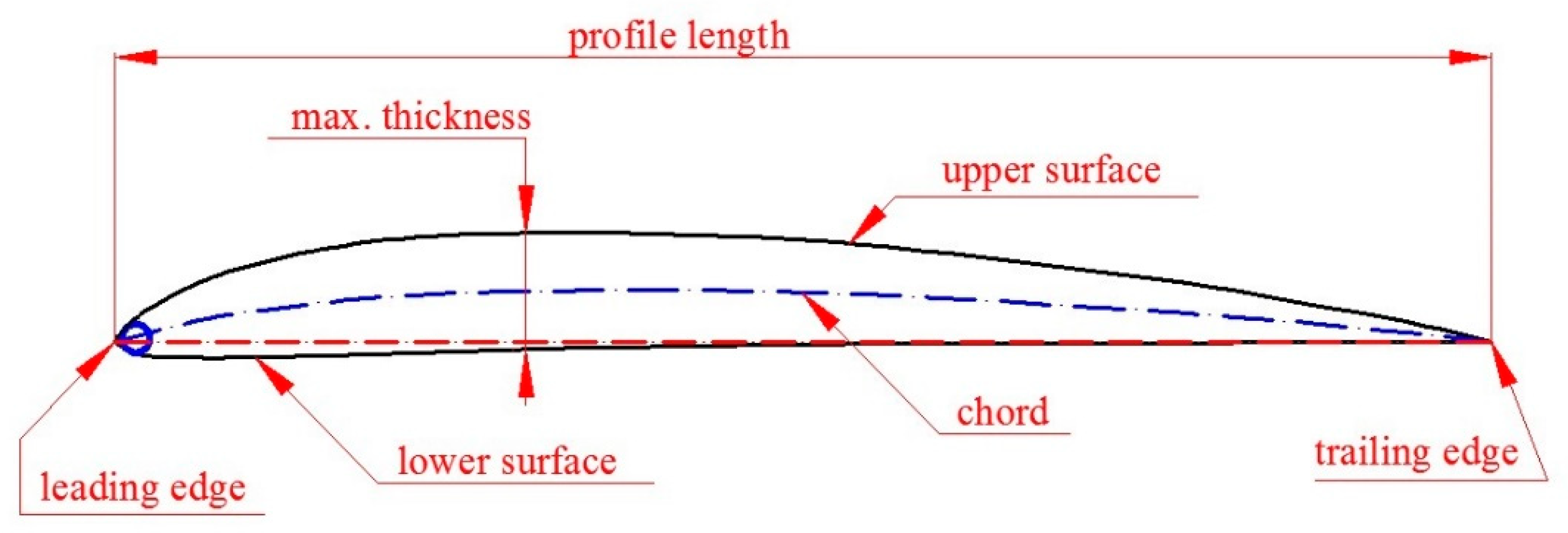 Energies 14 02604 g001