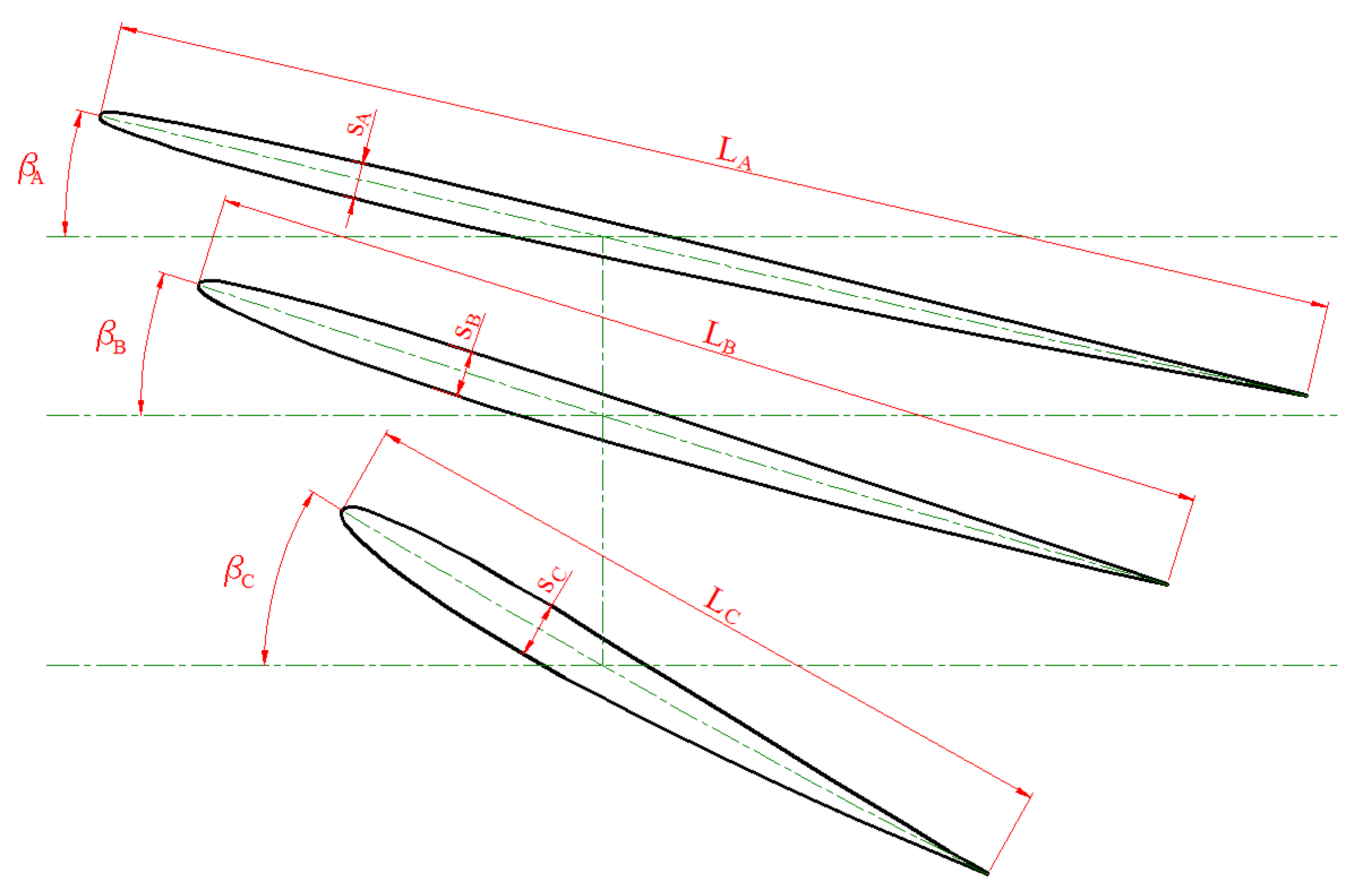 Energies 14 02604 g002