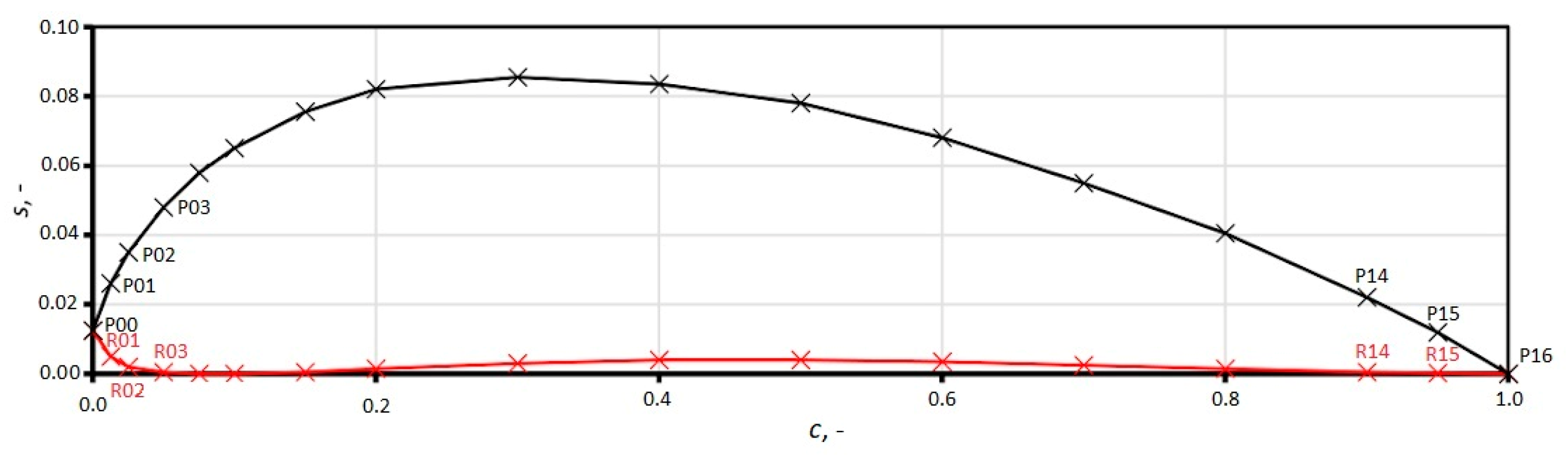 Energies 14 02604 g003