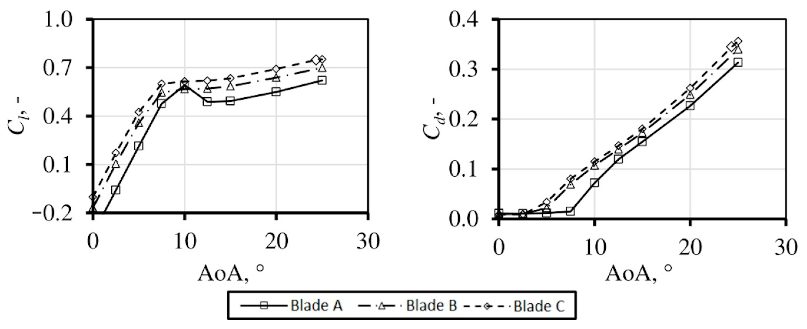 Energies 14 02604 g008