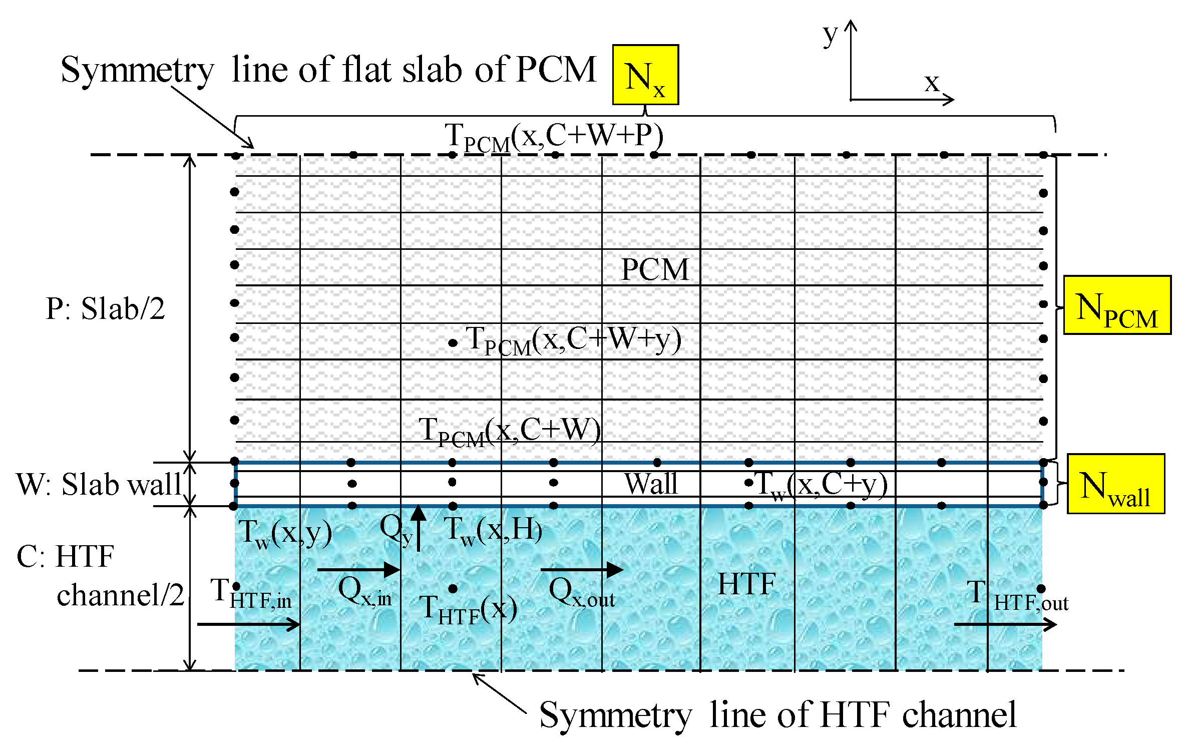 Energies 14 02605 g002 Energies 14 02605 g002