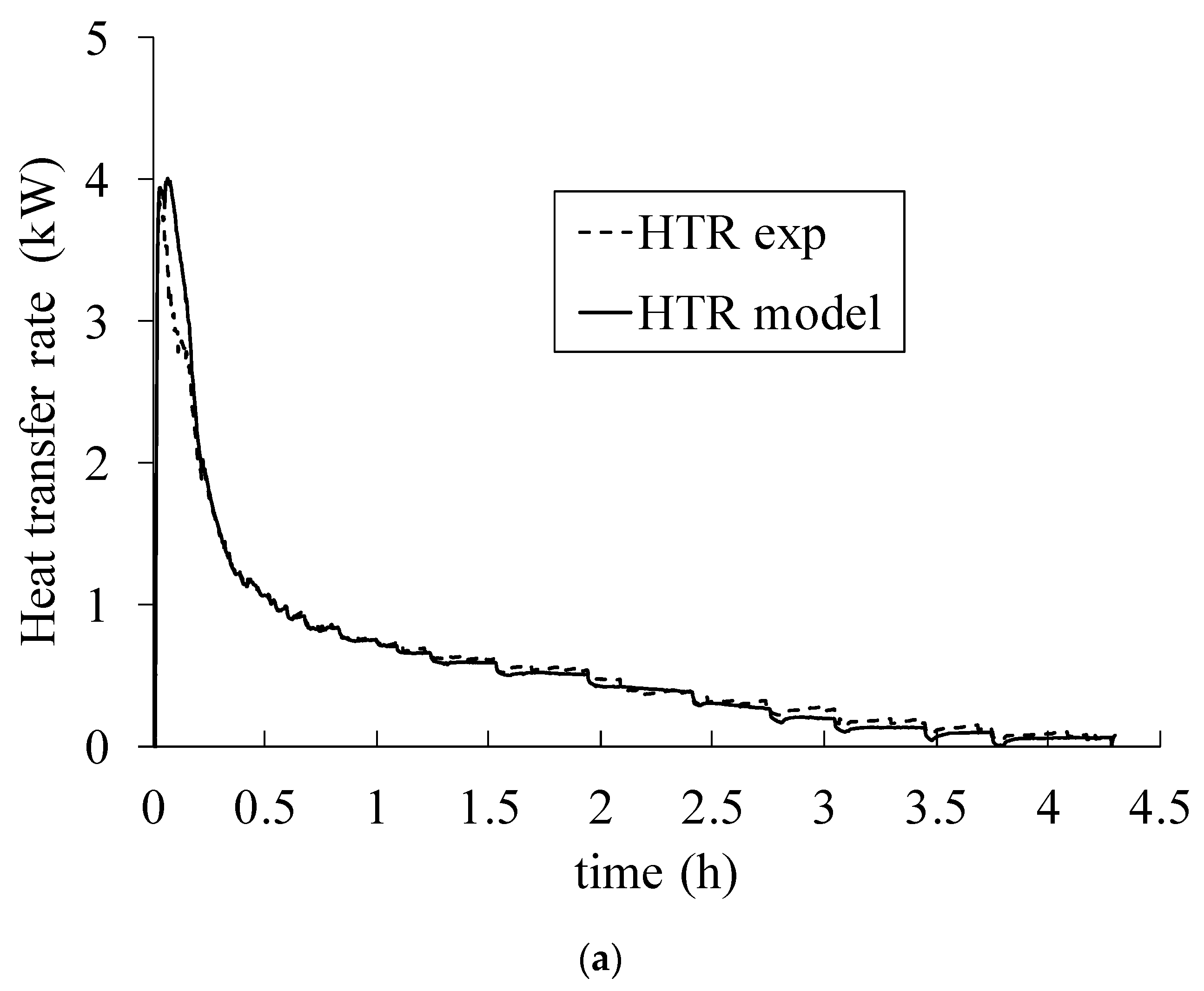 Energies 14 02605 g005a Energies 14 02605 g005a