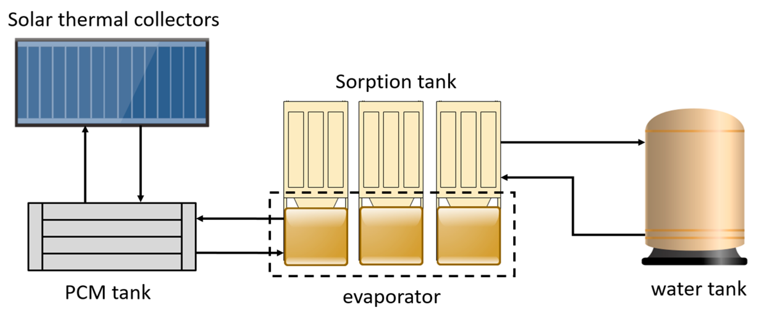 Energies 14 02605 g006 Energies 14 02605 g006