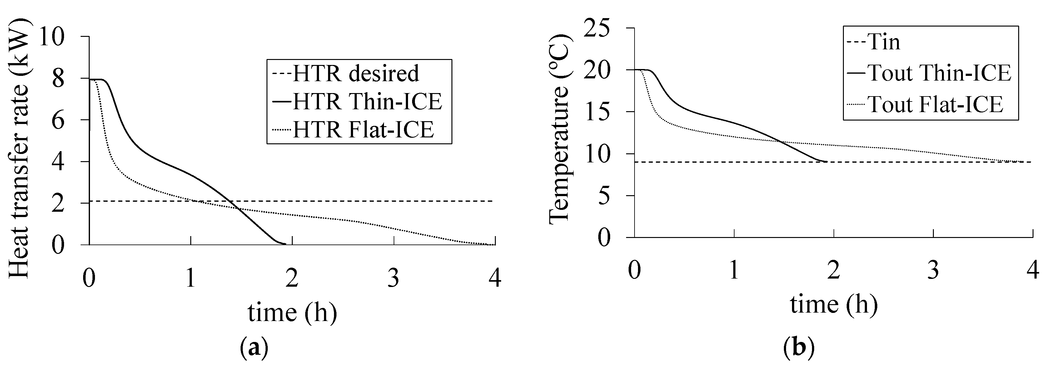 Energies 14 02605 g008 Energies 14 02605 g008