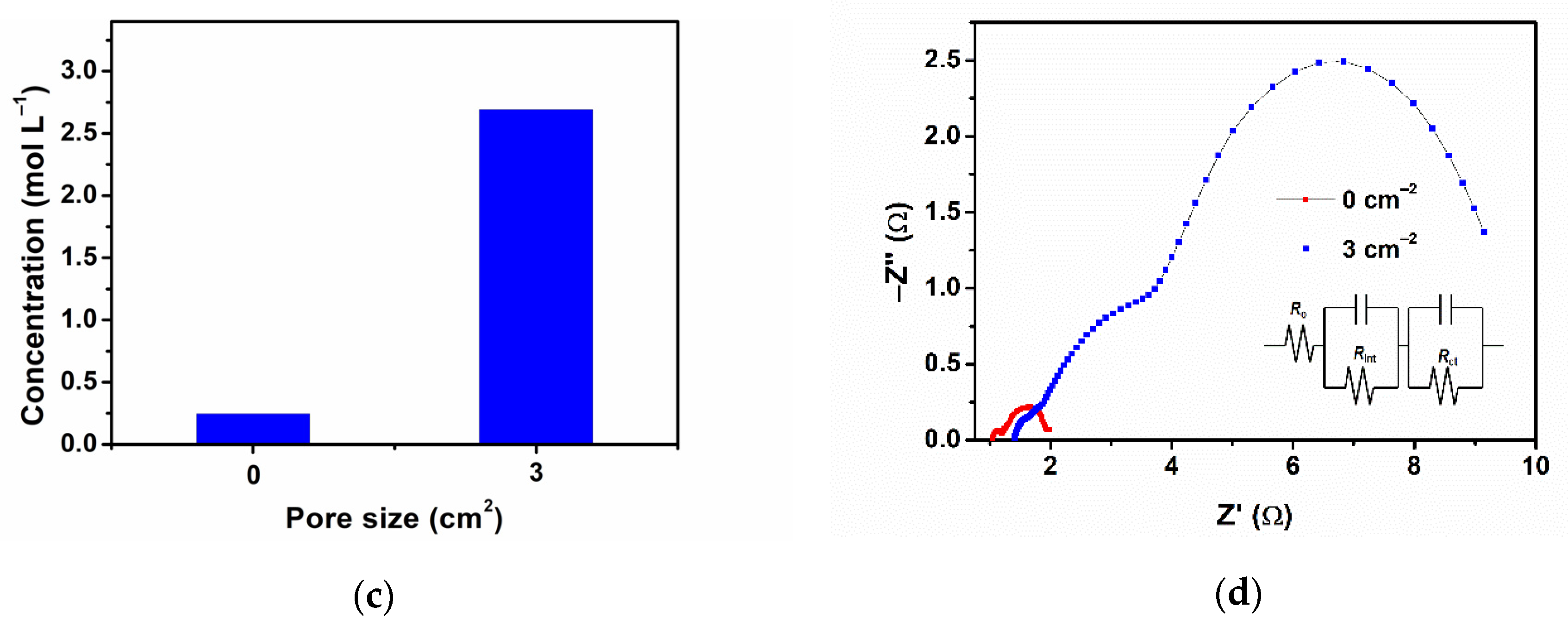 Energies 14 02607 g008b Energies 14 02607 g008b