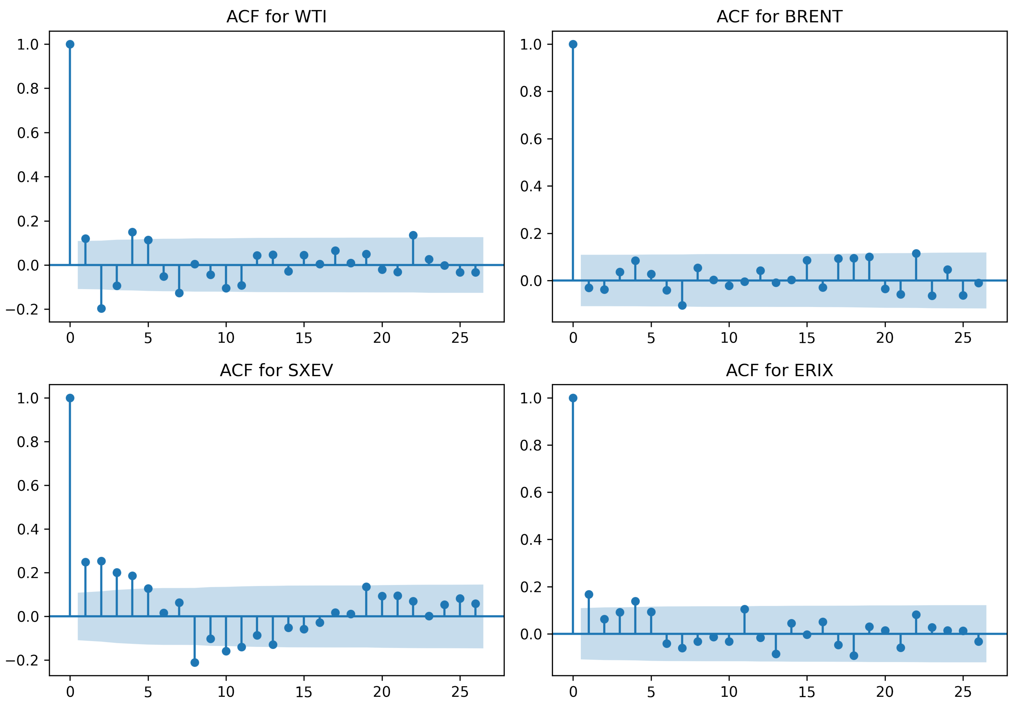 Energies 14 02608 g004