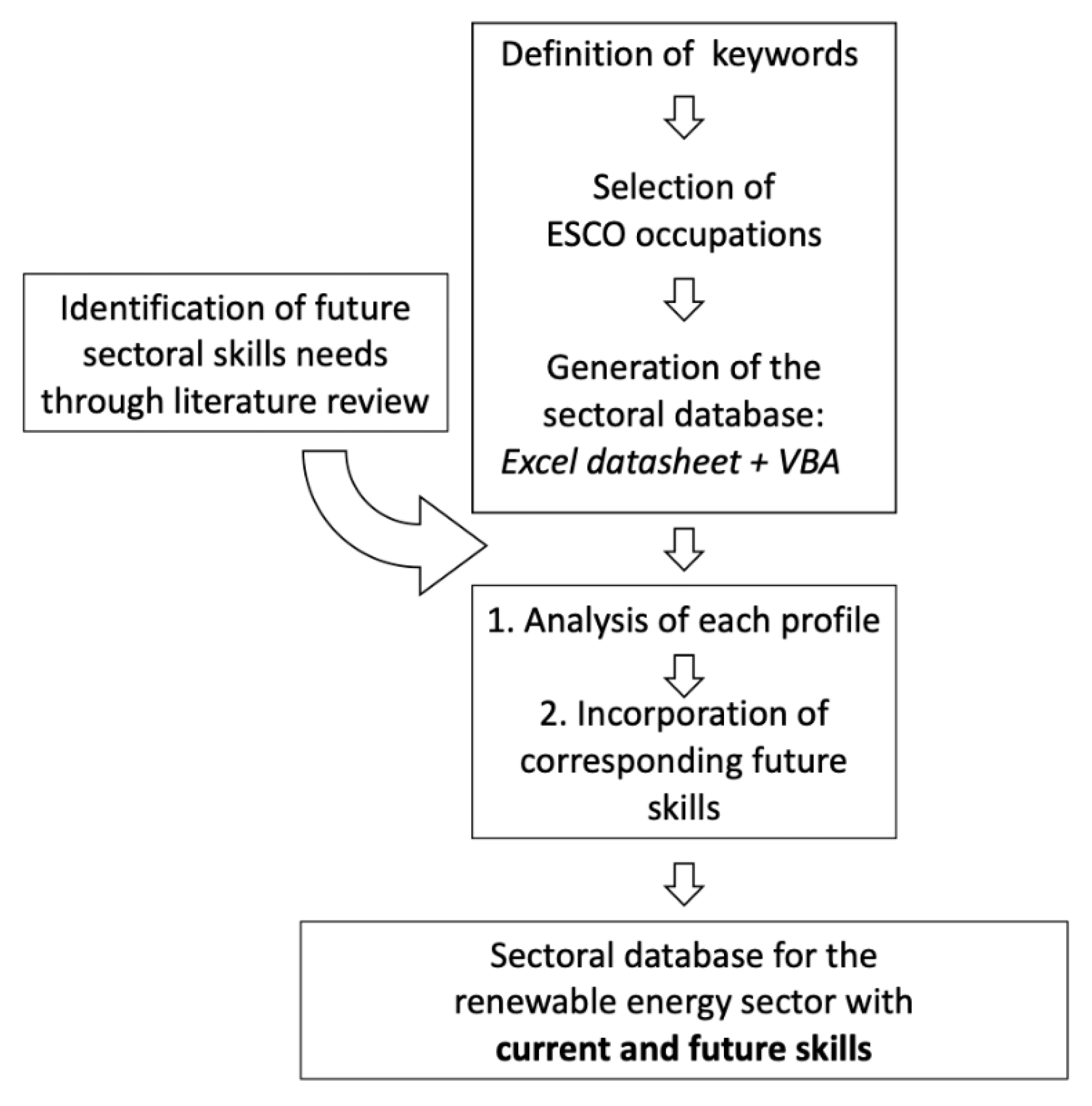 Energies 14 02609 g001 Energies 14 02609 g001
